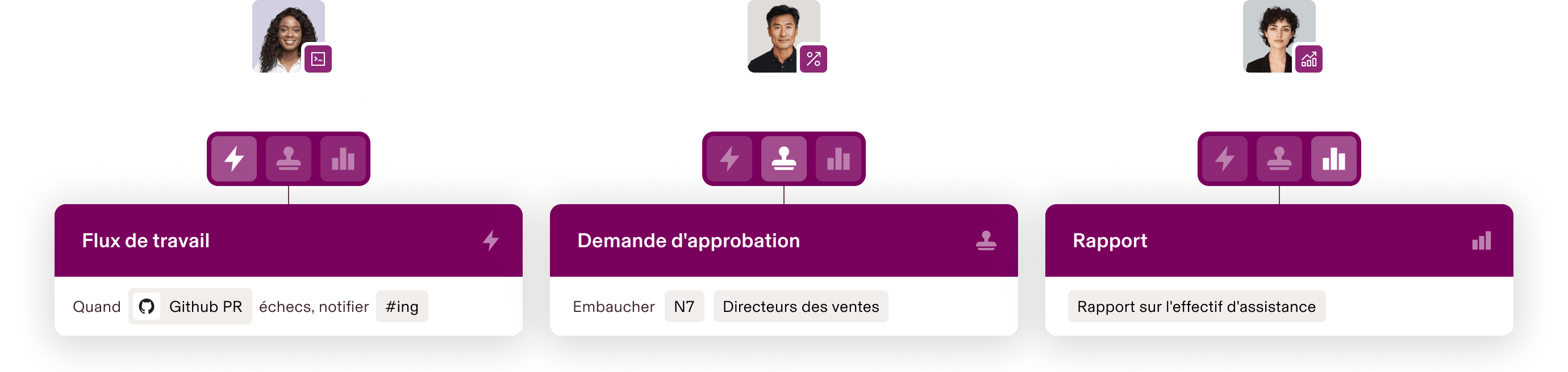Diagramme de flux de travail organisationnel présentant trois postes (directeur de l’ingénierie, VP des ventes, comptable) avec leurs processus de flux de travail respectifs.