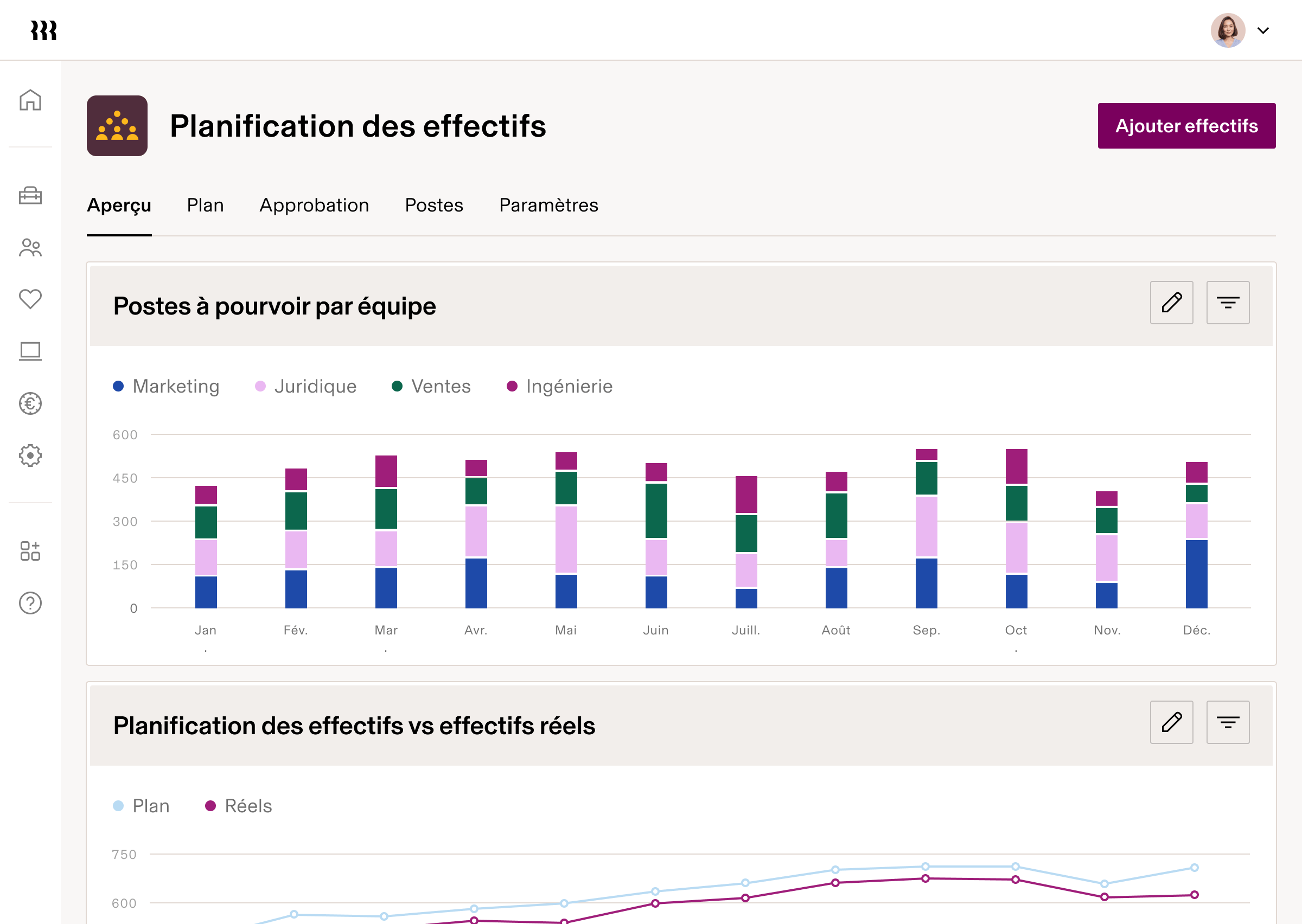 Interface utilisateur sur tablette du tableau de bord de planification des effectifs enUS