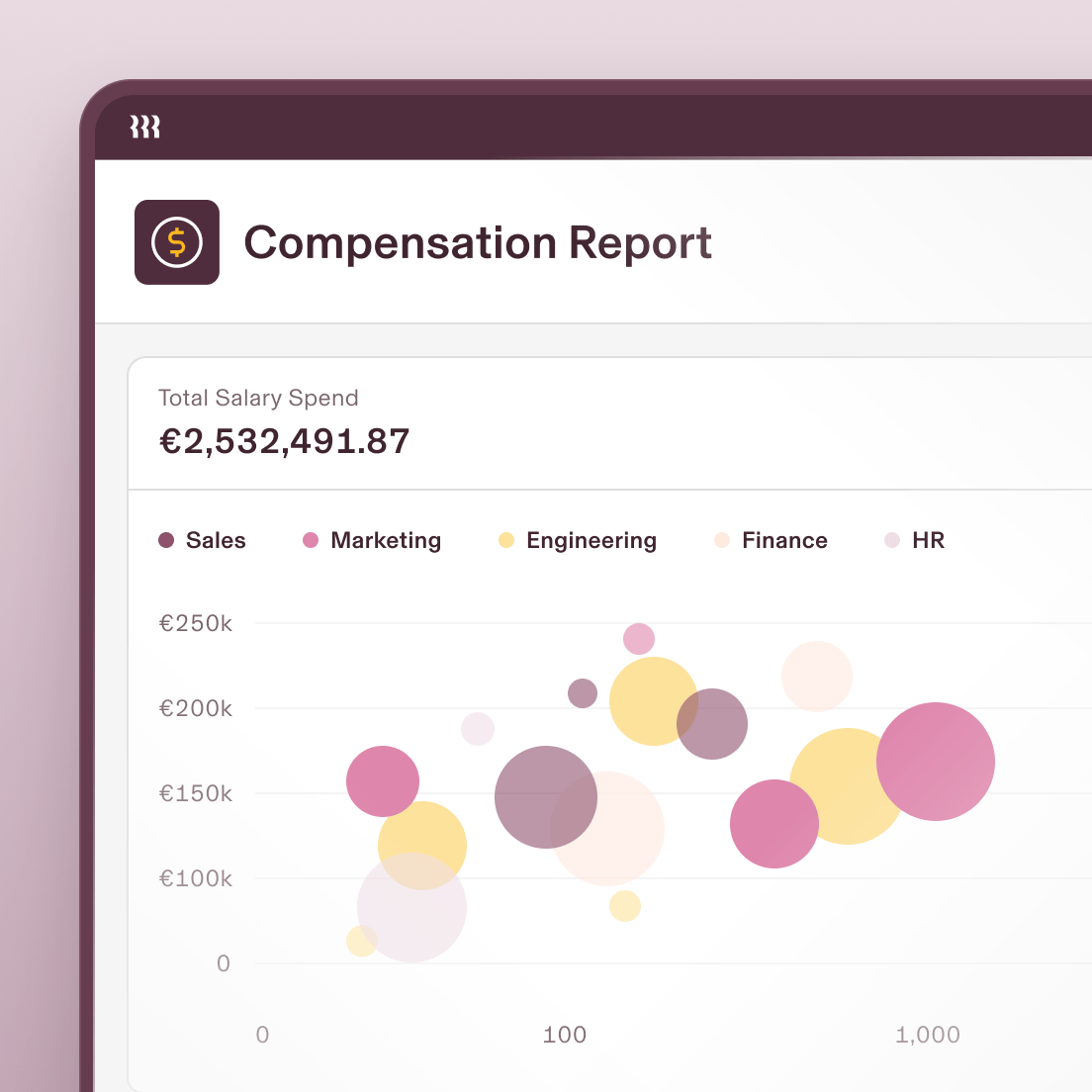 1:1 | Compensation Report - Analytics Reporting on total salary spend