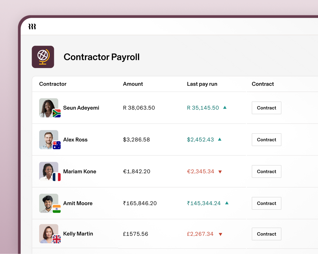 Globale Auftragnehmer – Entgeltabrechnung für Freelancer