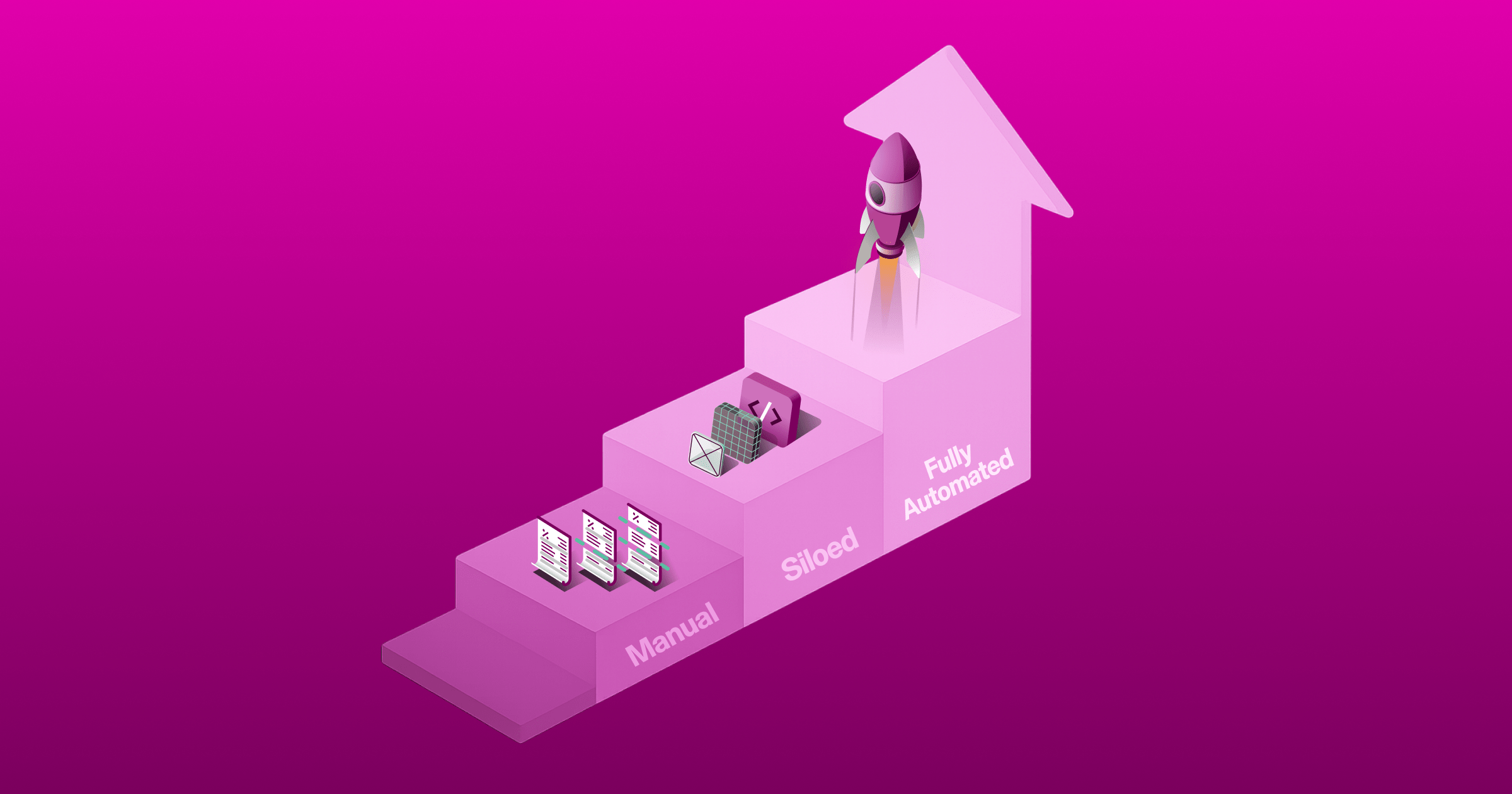 Graphic illustration of a bar chart representing three stages of IT management maturity: manual, with an illustration depicting three documents; siloed, with an illustration of three separate tasks; and fully automated, with an illustration of a rocket ship