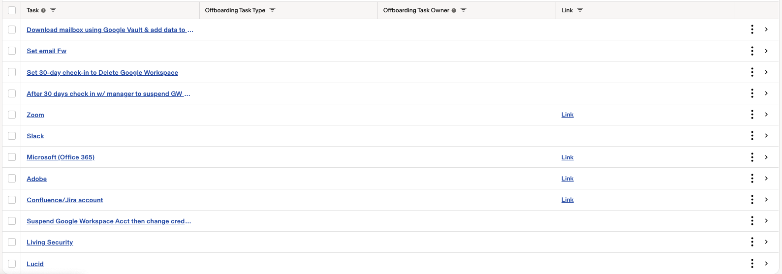 Onboarding task list showing Google Workspace management items and software setup including Zoom, Slack, and Microsoft 365.