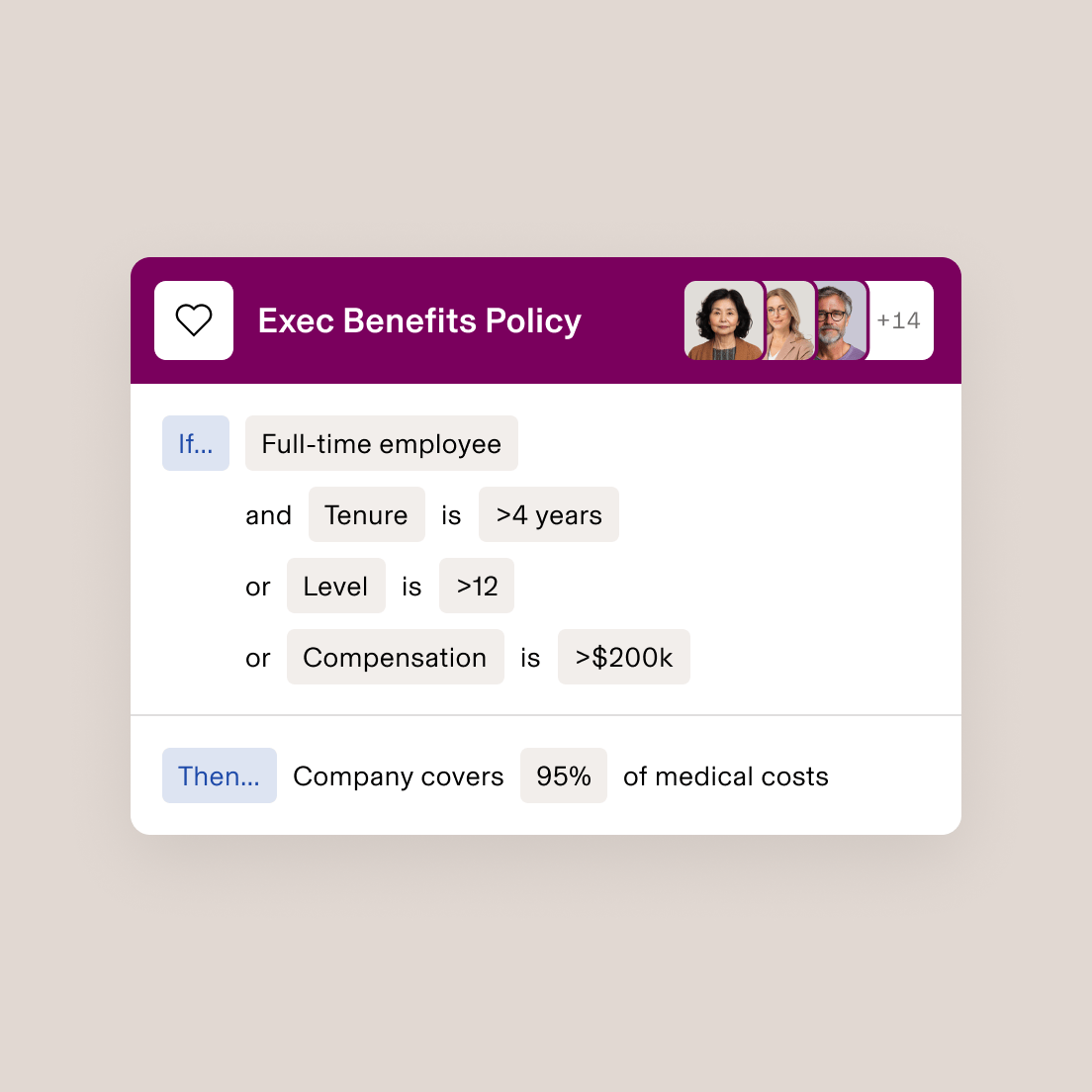 Executive Benefits Policy interface showing eligibility criteria for 95% medical coverage with profile thumbnails and +14 indicator.