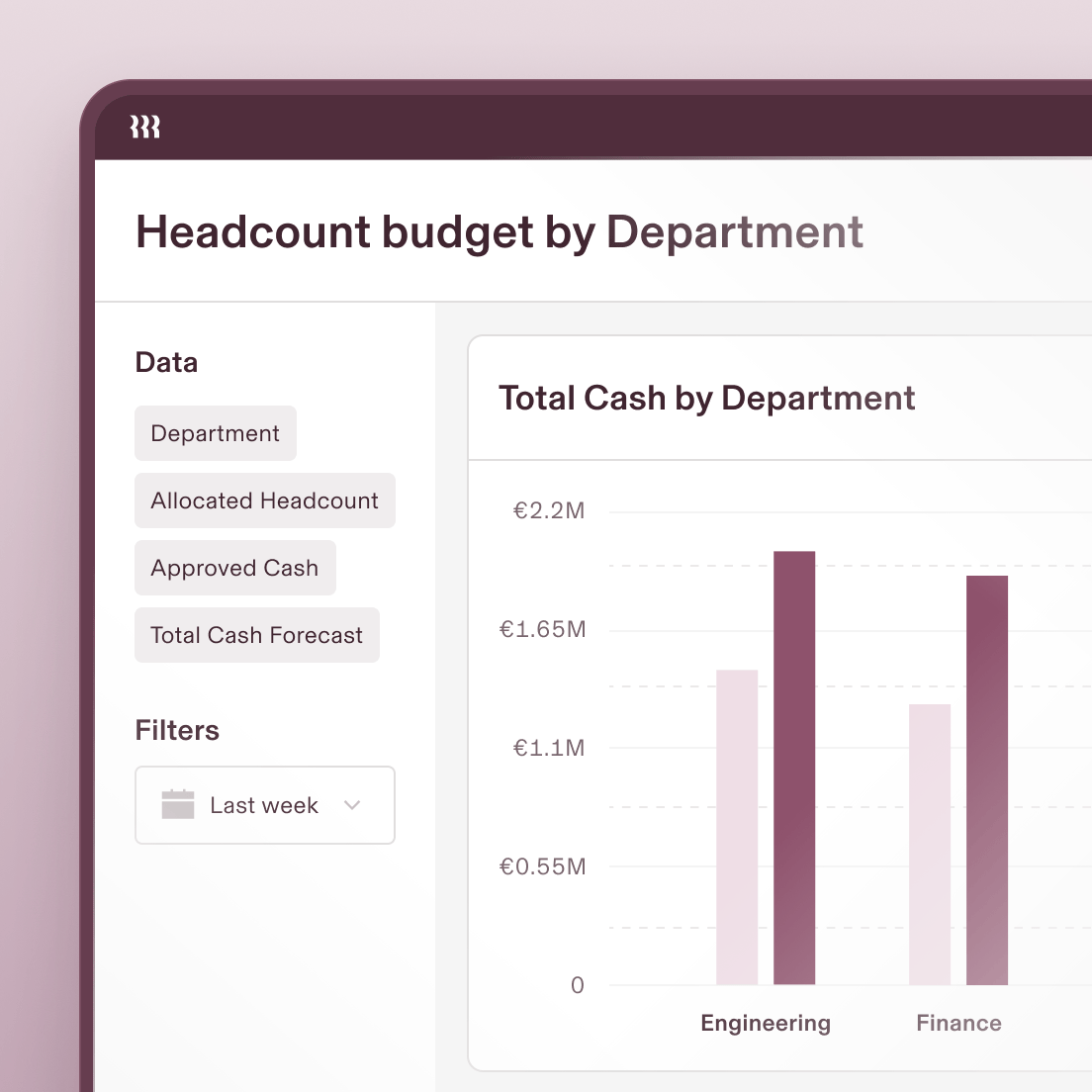 Analytics 1 Headcount budget by department enIE
