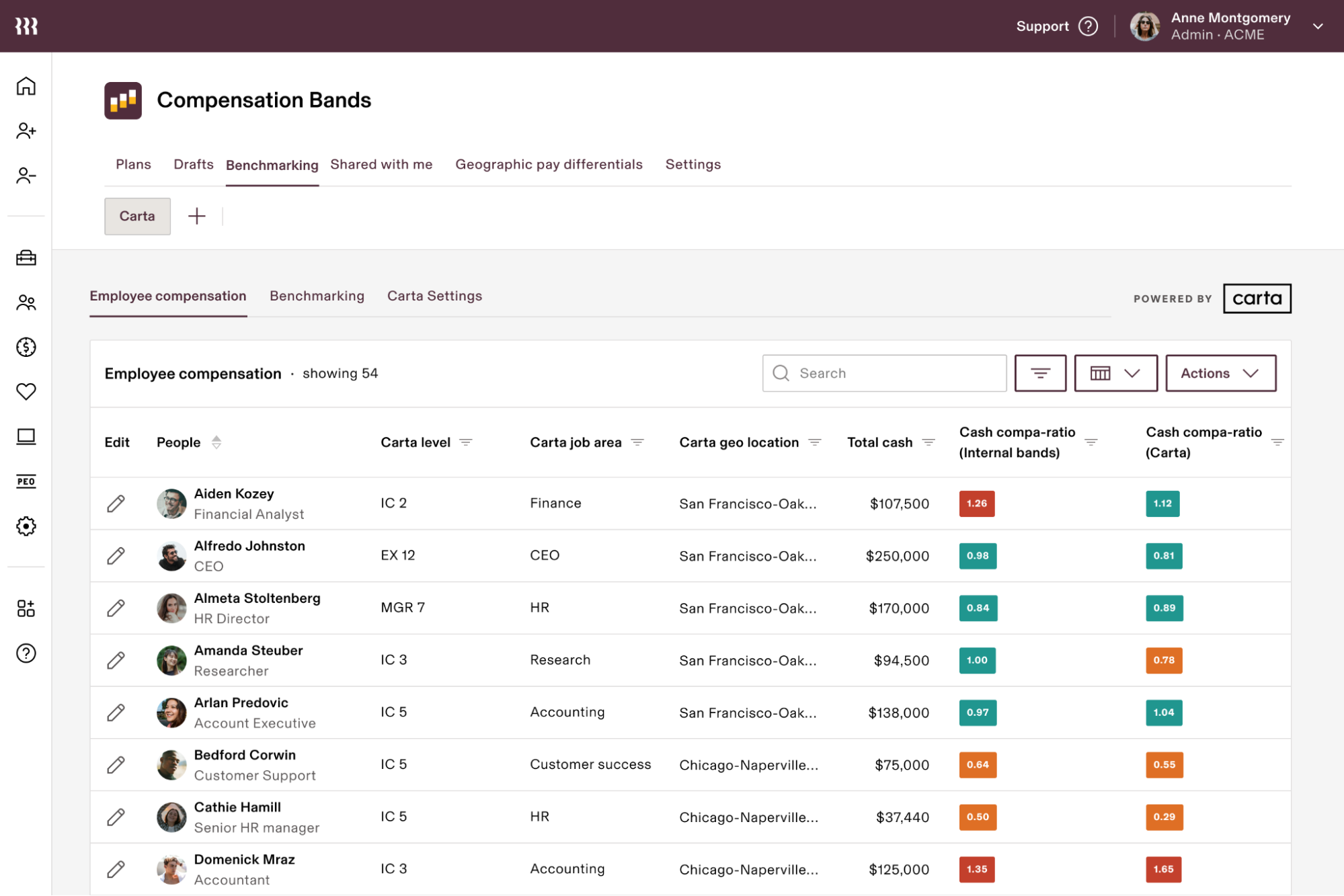 Compensation bands example