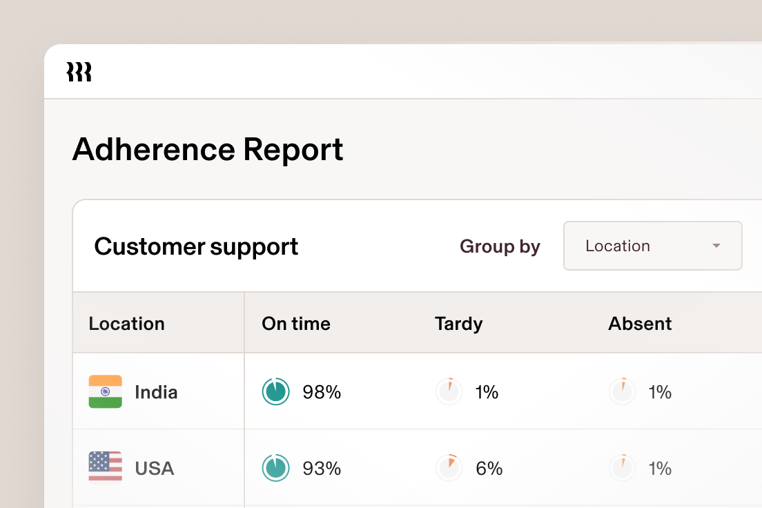 Bericht zur Einhaltung