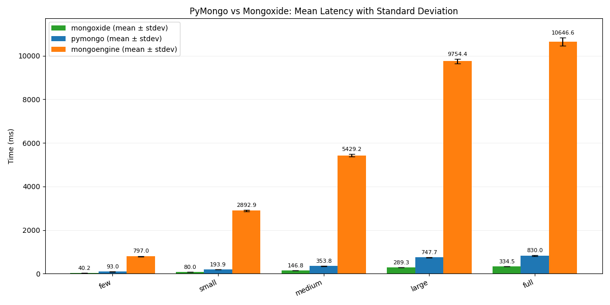 Corroding the Monolith 7