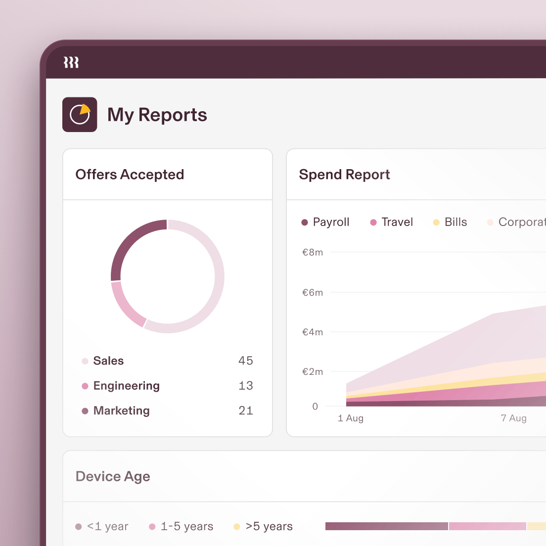 1:1 | My Reports Dashboard - Offers Accepted, Spend Report, Device Age