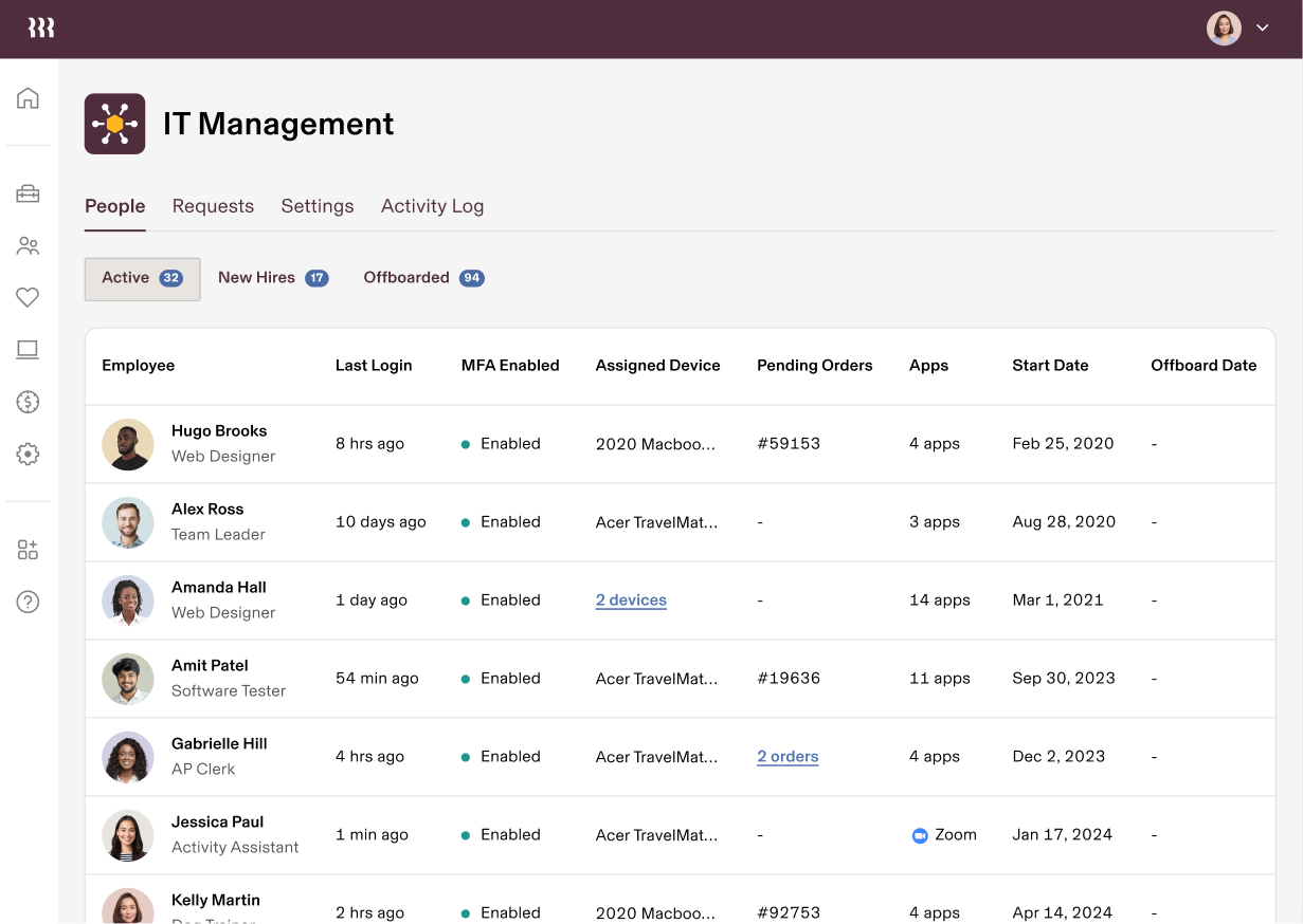 IT Management team dashboard