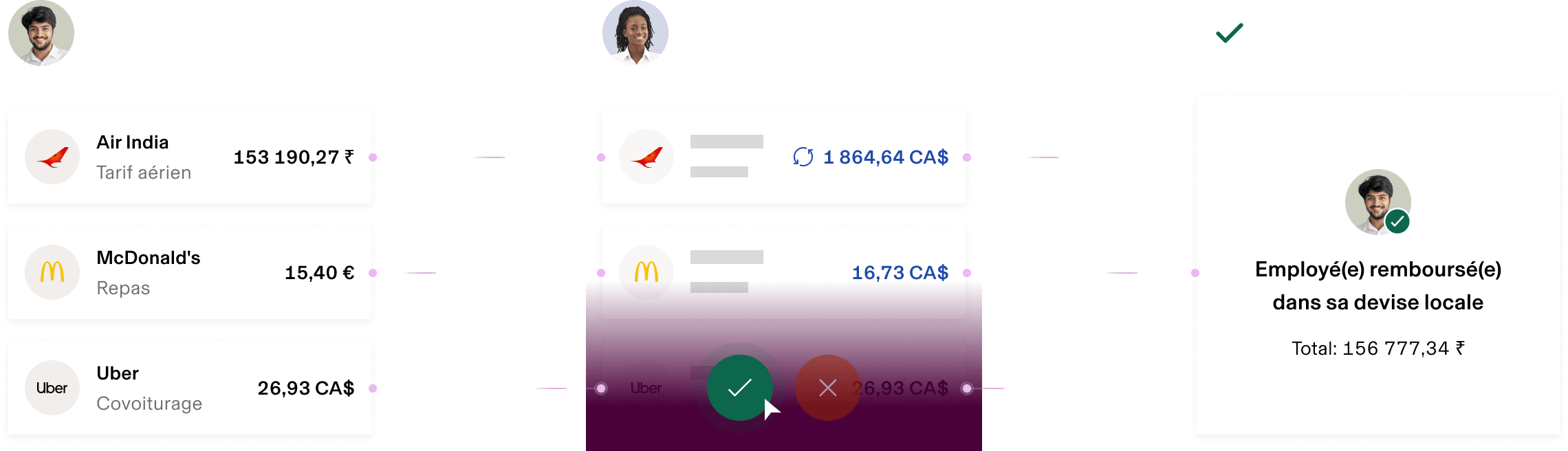 Interface de remboursement des dépenses affichant les frais d’Air India, de McDonald’s et d’Uber avec boutons d’approbation et détails de conversion monétaire.