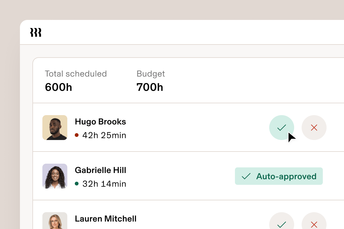Scheduling Labour Costs