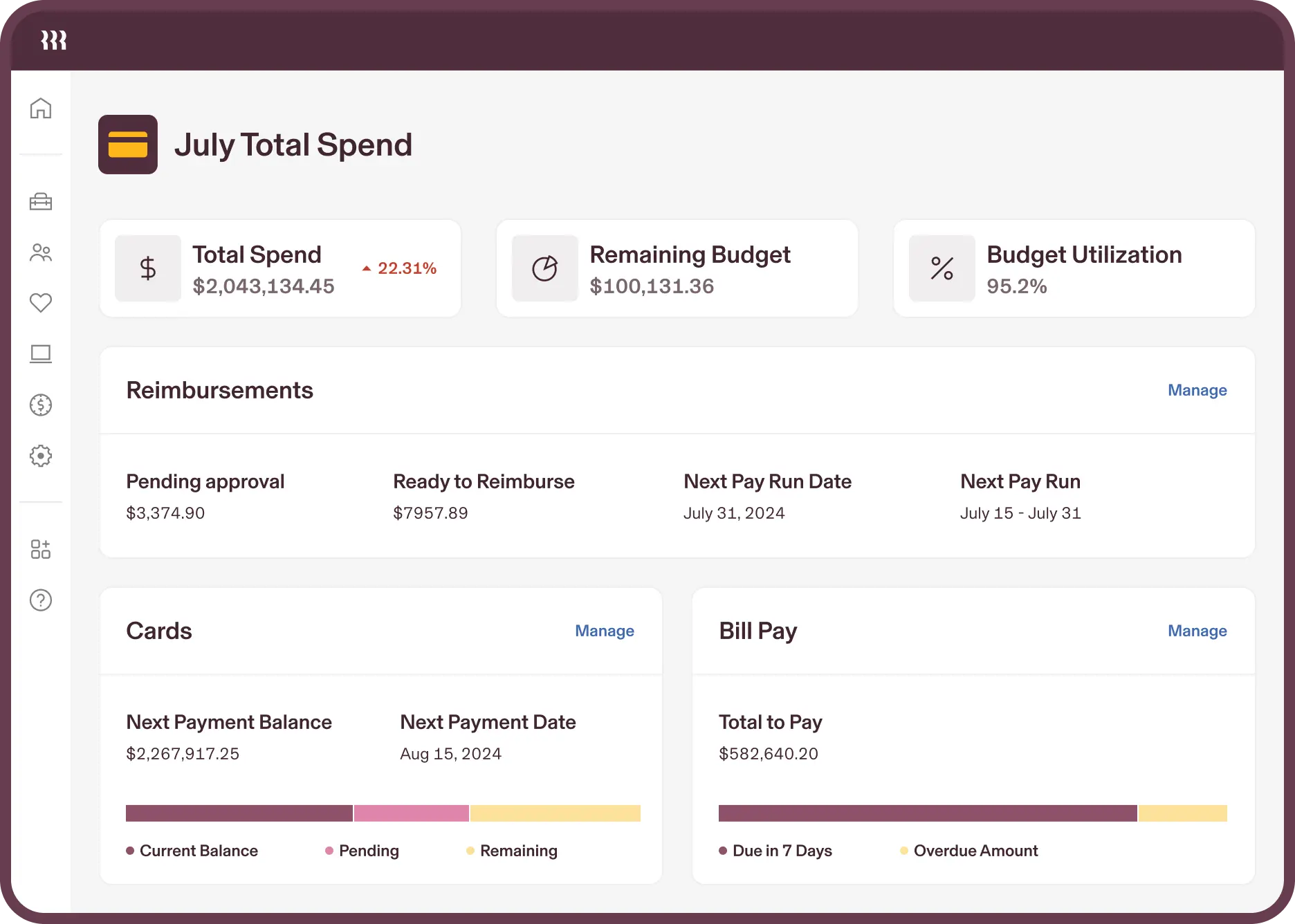 Screenshot of a report in Rippling titled July Total Spend with information about reimbursements, cards, and bill pay