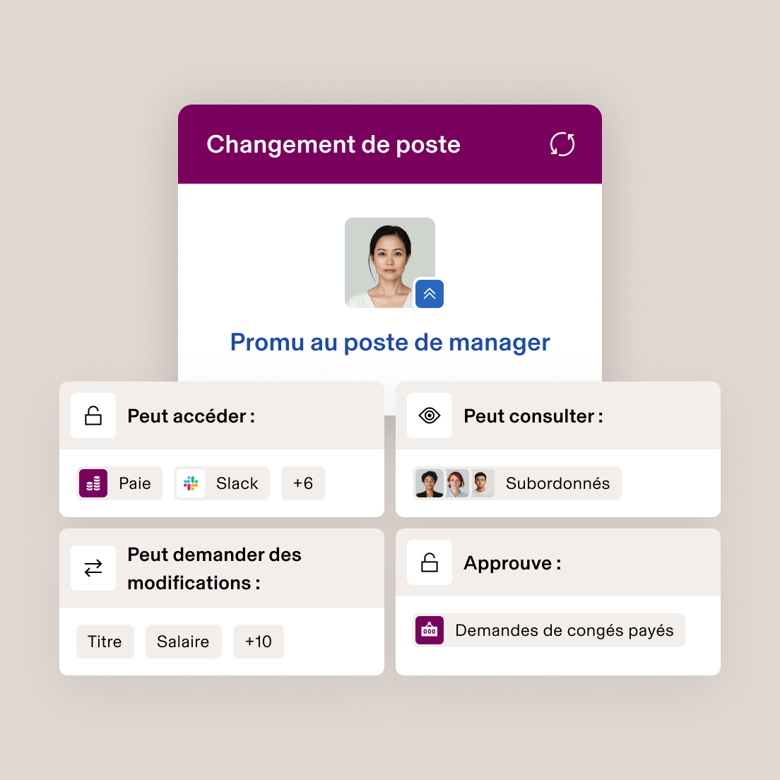 Interface mobile présentant la notification « Changement de poste » avec un message « Promu au poste de directeur » et de nouvelles autorisations d’accès.