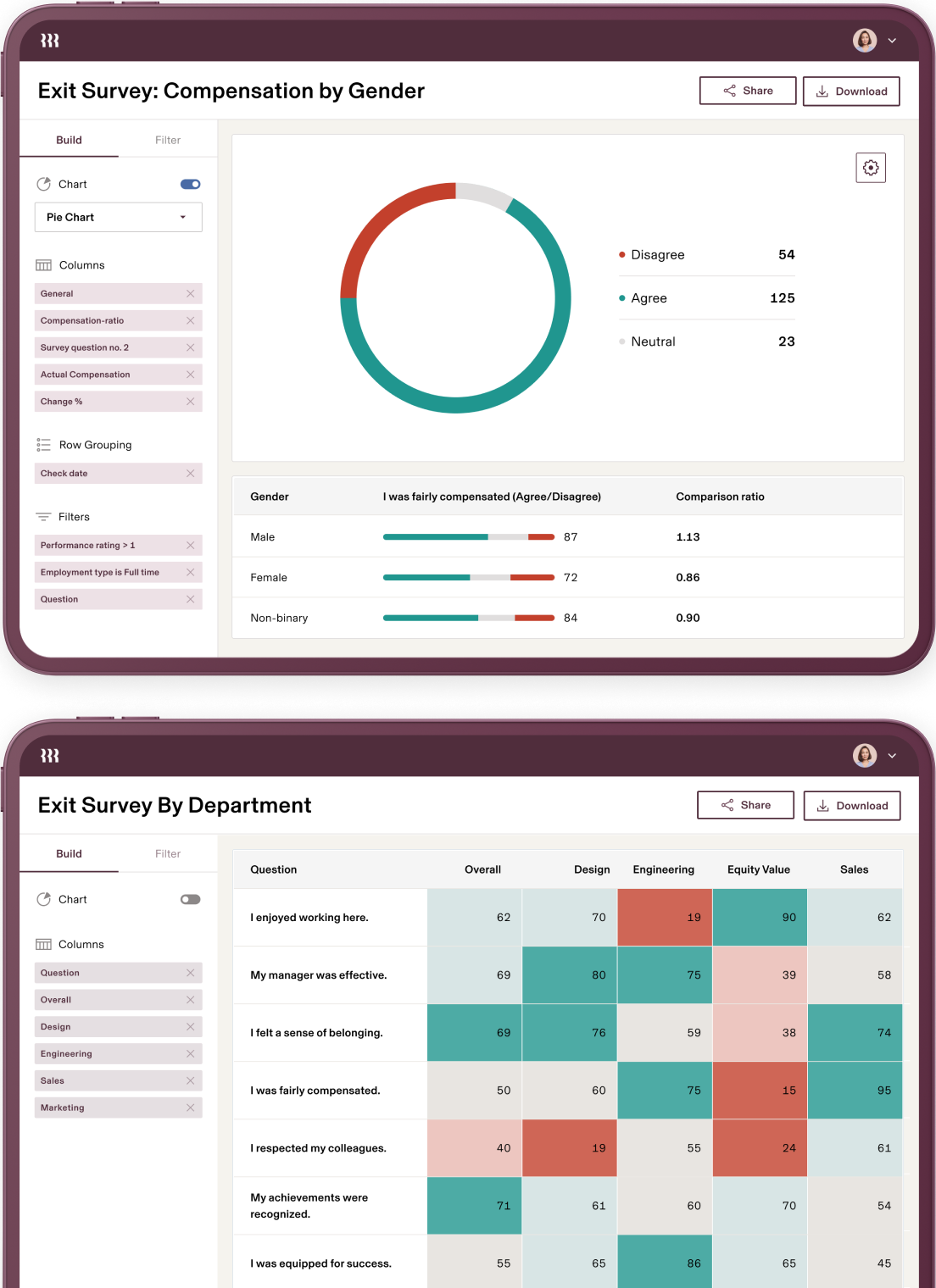 Two exit survey dashboards showing compensation by gender data with pie chart and department feedback with colour coded response metrics.