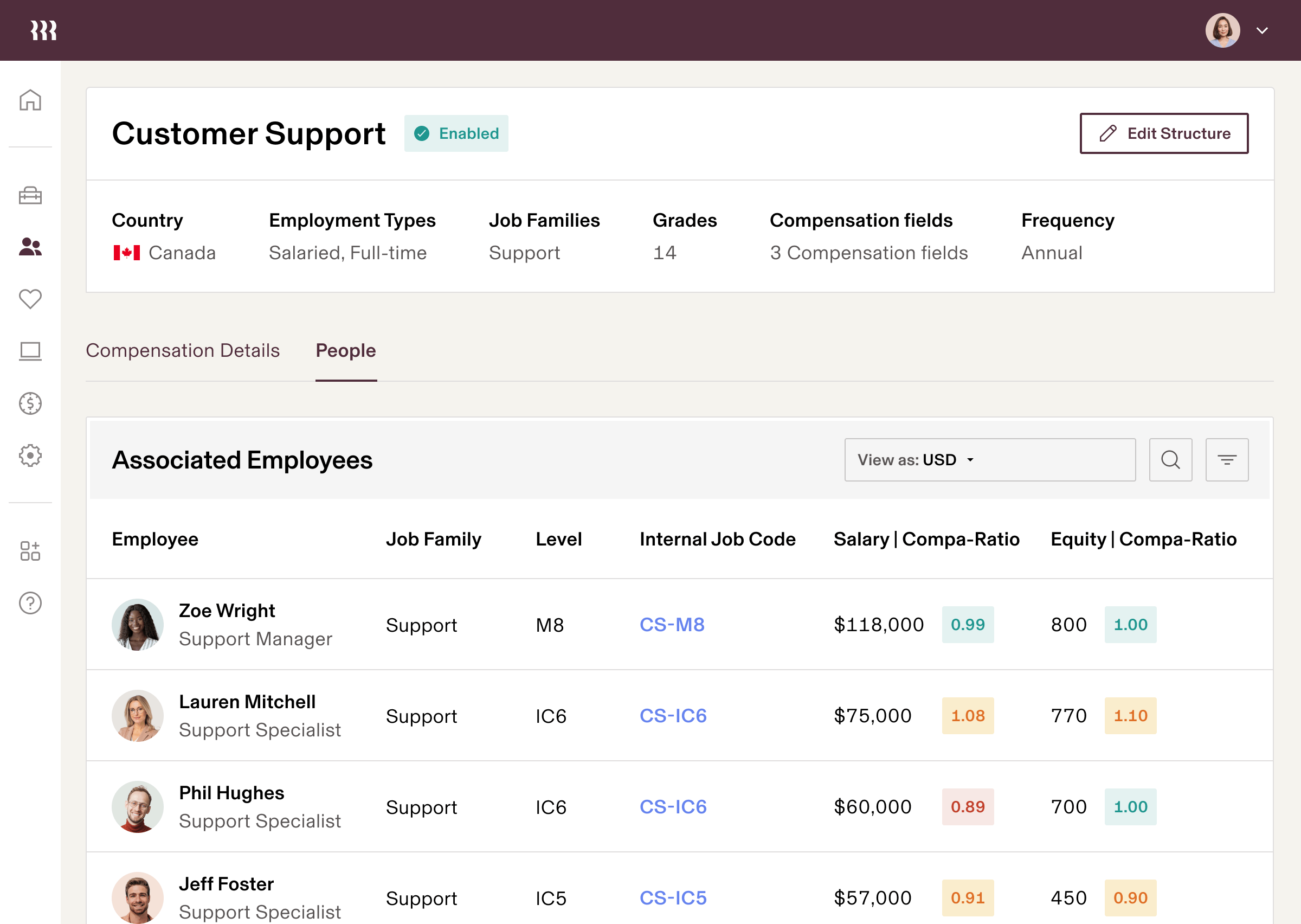 Headcount Planning CompBands enUS