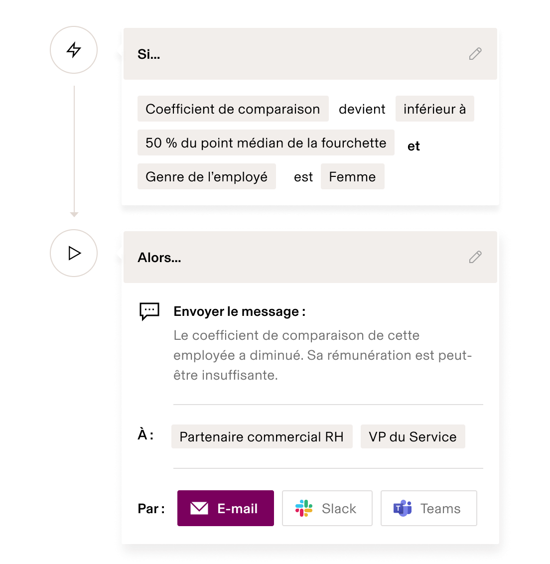 Workflow de planification des effectifs enUS