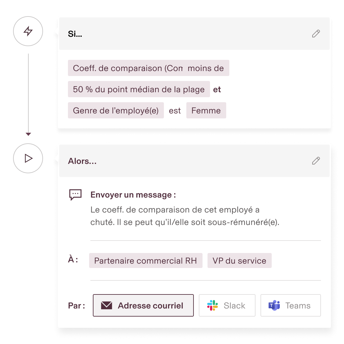Flux de travail Planification de l’effectif enUS
