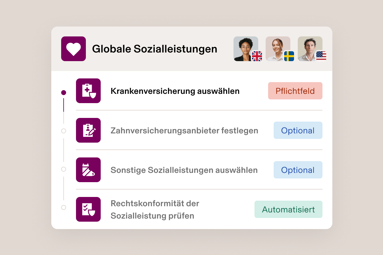 Bildschirm der Anmeldung für globale Benefits mit vier Schritten: Gesundheitsplan wählen, Zahnversicherung festlegen, sonstige Benefits aussuchen und Compliance prüfen.