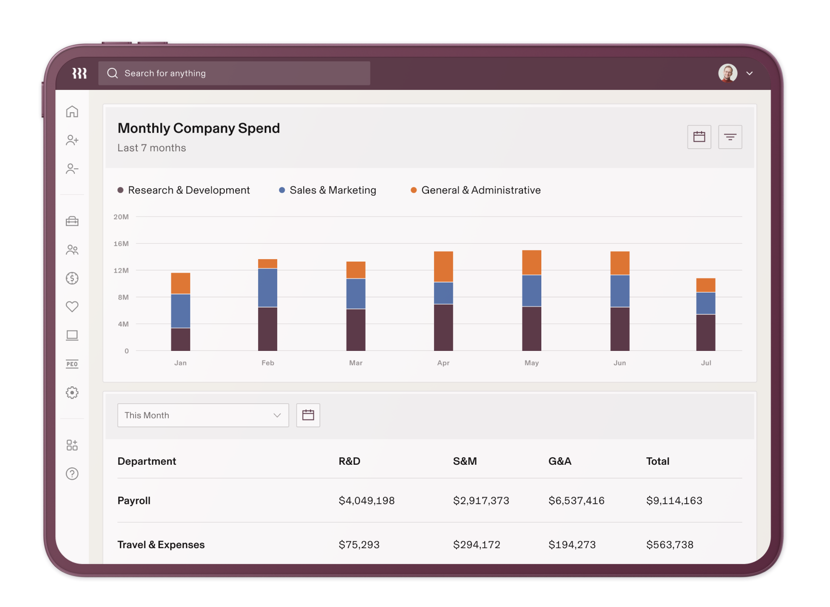 Spend - Monthly Report