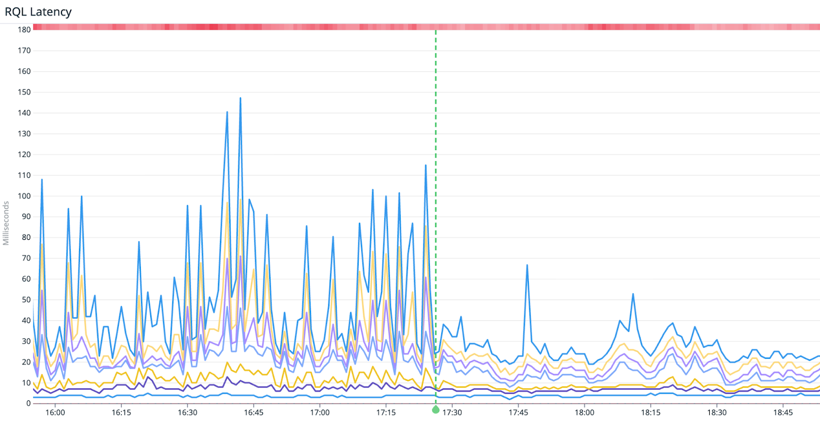 Corroding the Monolith 5