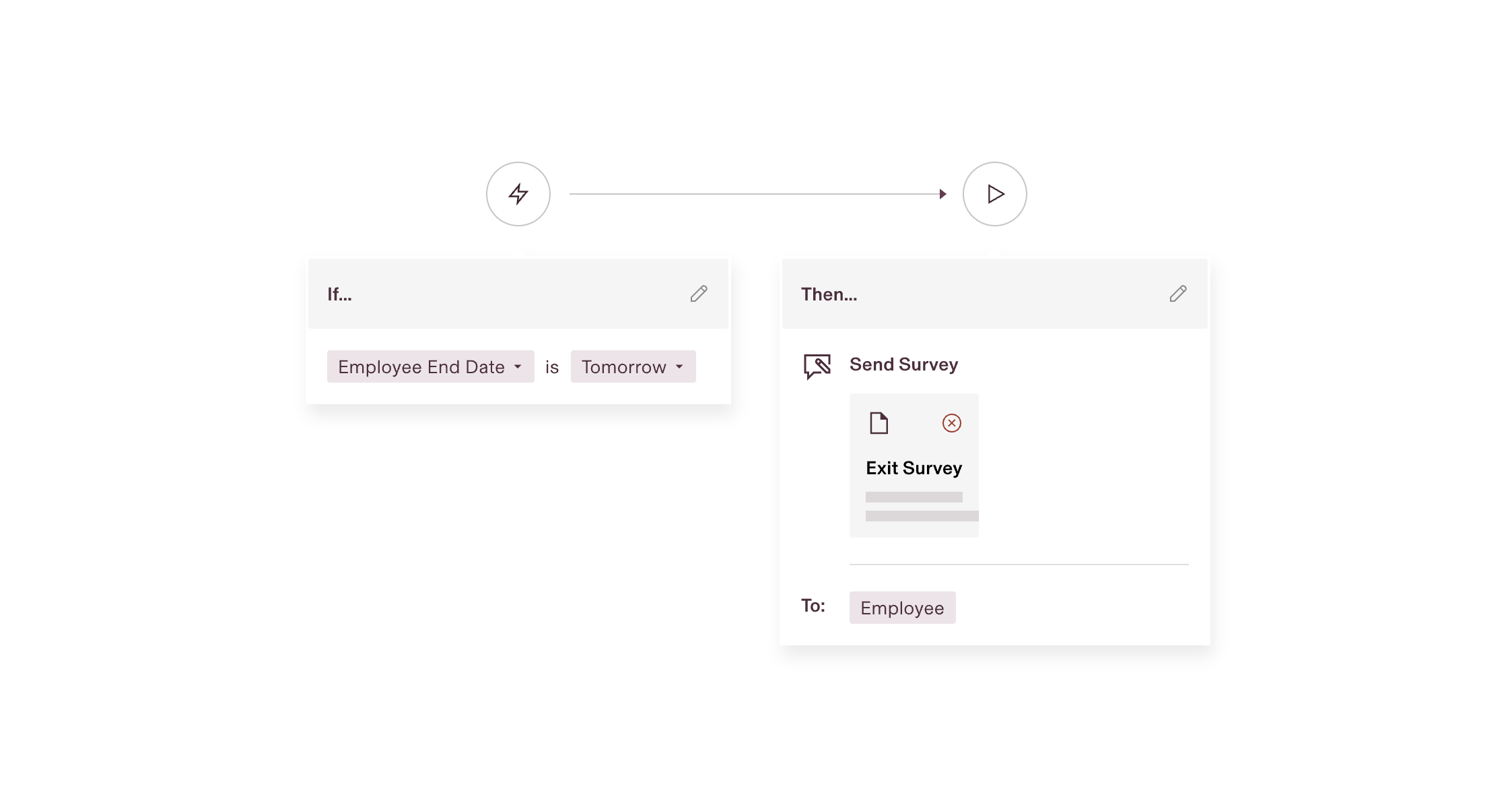 Workflow automation interface showing "If Employee End Date is Tomorrow, Then Send Exit Survey to Employee" configuration.