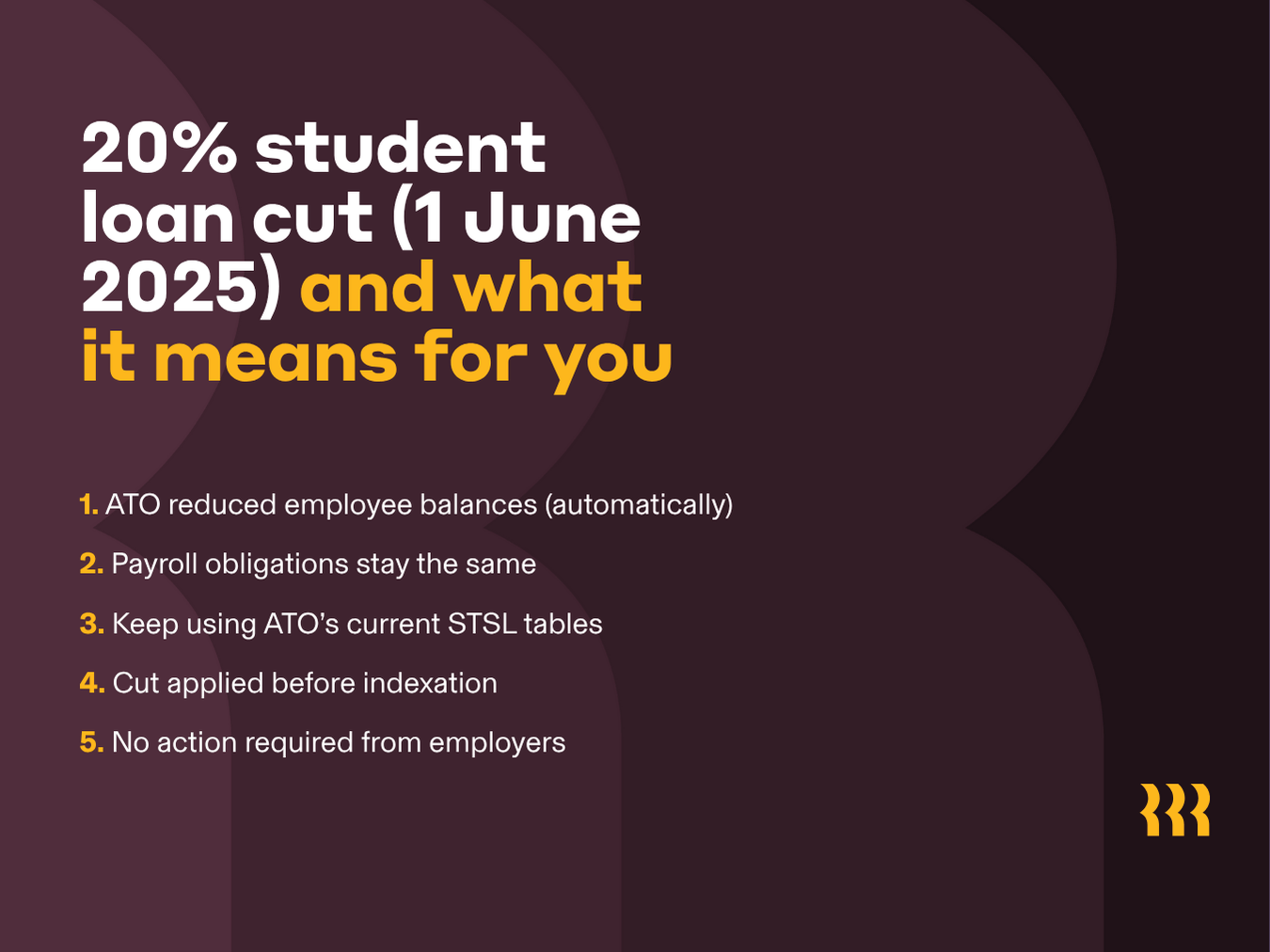 20% student loan cut