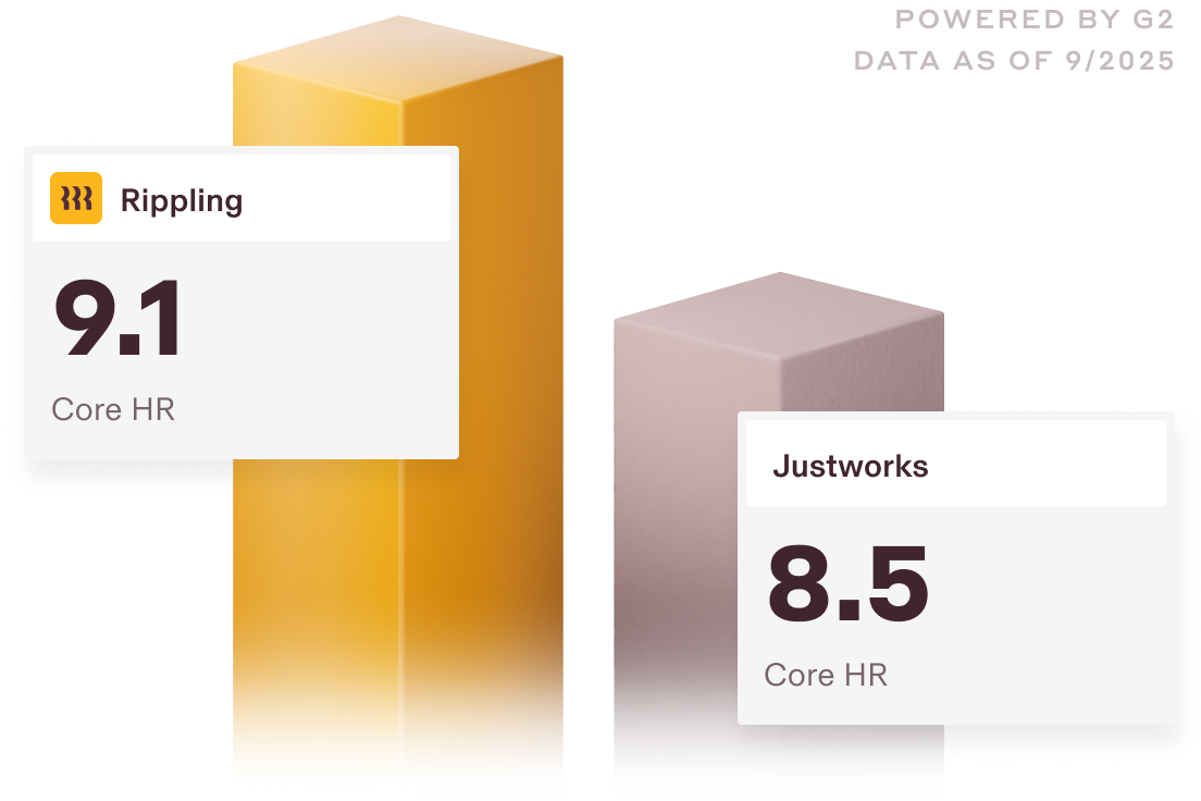 Graphic illustration of two bar charts with a 9.1 score for Rippling and a 8.5 score for Justworks for the Core HR category