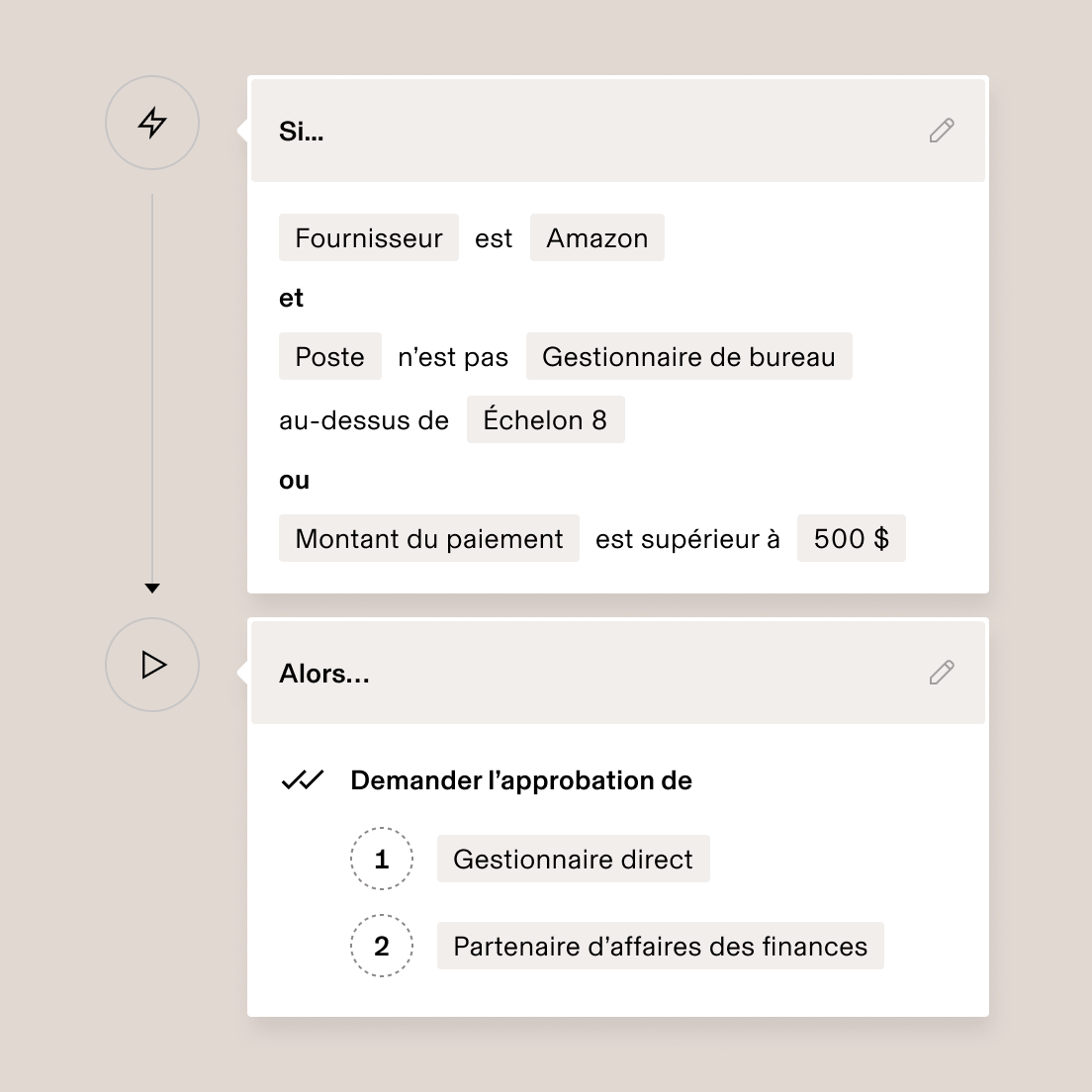 Interface d’automatisation des flux de travail affichant les règles d’approbation pour les fournisseurs Amazon avec une logique conditionnelle pour les postes et les montants de paiement.