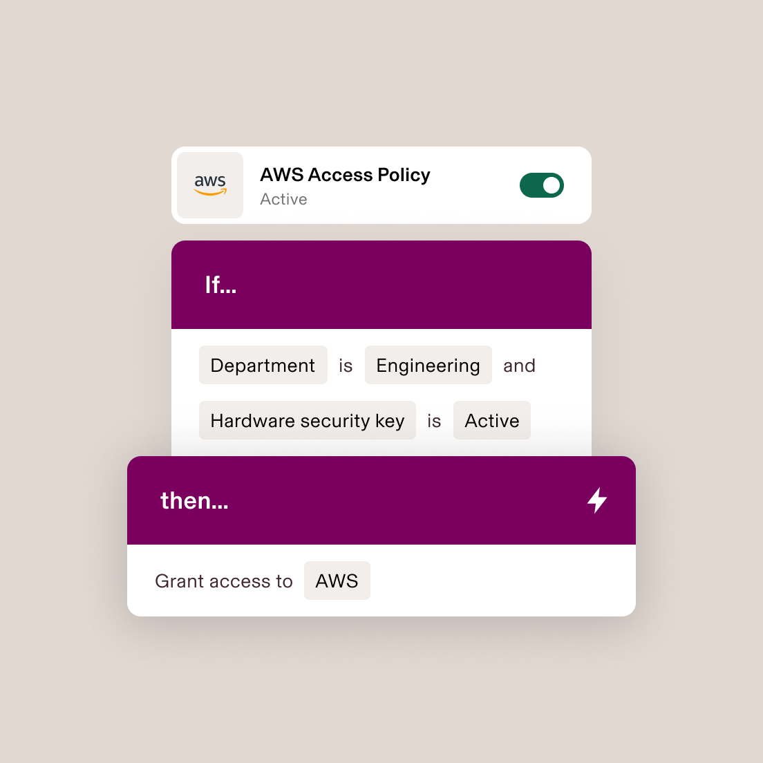 AWS Access Policy interface showing conditional rule: if Department is Engineering and Hardware security key is Active, then grant AWS access.