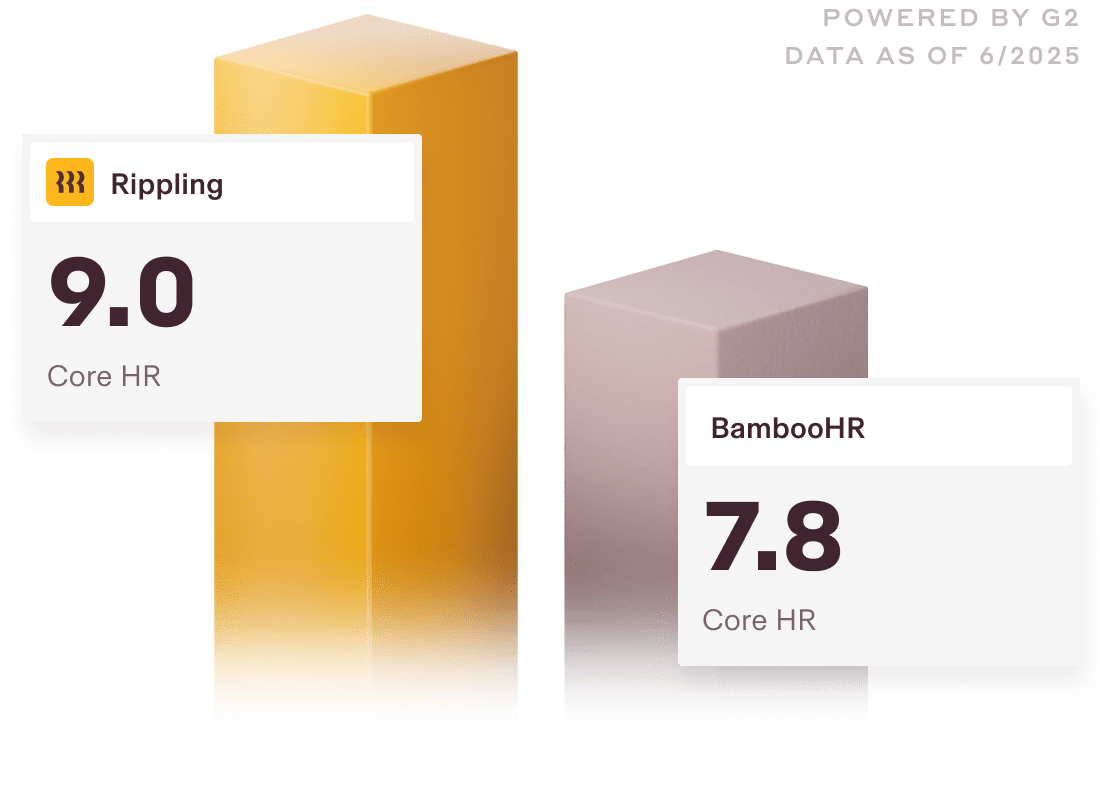 Graphic illustration of two bar charts with a 9.0 score for Rippling and a 7.8 score for BambooHR for the Core HR category on G2