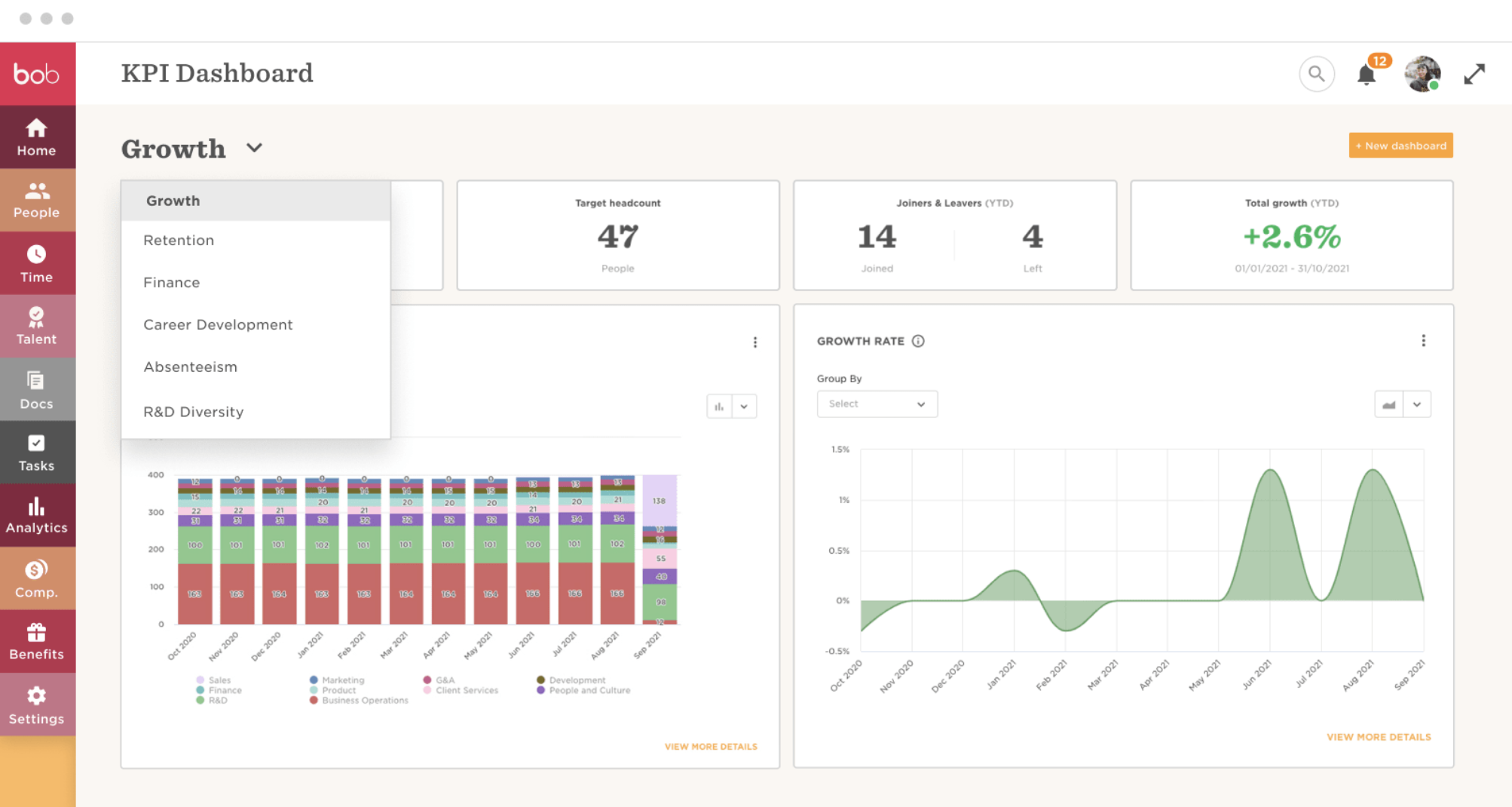 Hibob KPI Dashboard