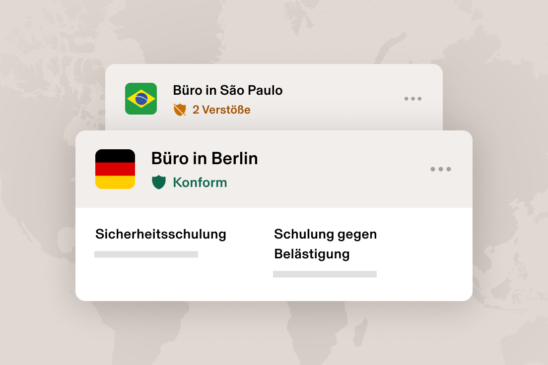 Compliance-Dashboard zeigt São Paulo mit 2 Verstößen und San Francisco als konform an; darunter werden Schulungsoptionen angezeigt.