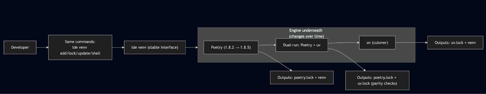 Media Item | To UV From Poetry 5 | .PNG