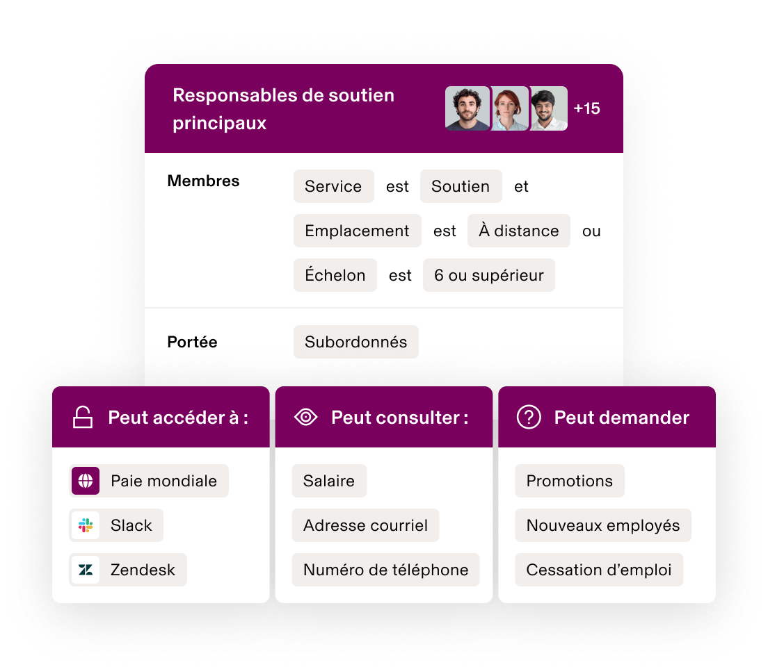 Tableau de bord présentant les autorisations des directeurs principaux du soutien ayant accès à la paie, à la fonction de consultation des salaires et de demande de promotion pour les membres de l’équipe à distance.