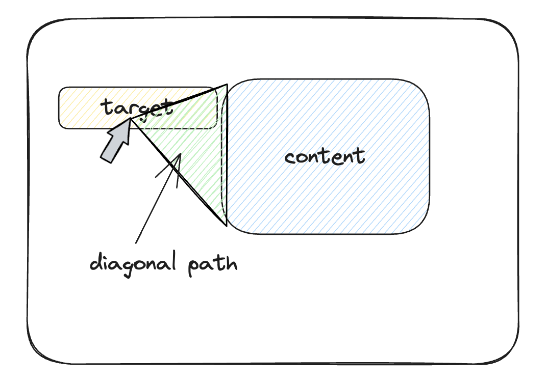 No More Menu Rage spatial relationships 02