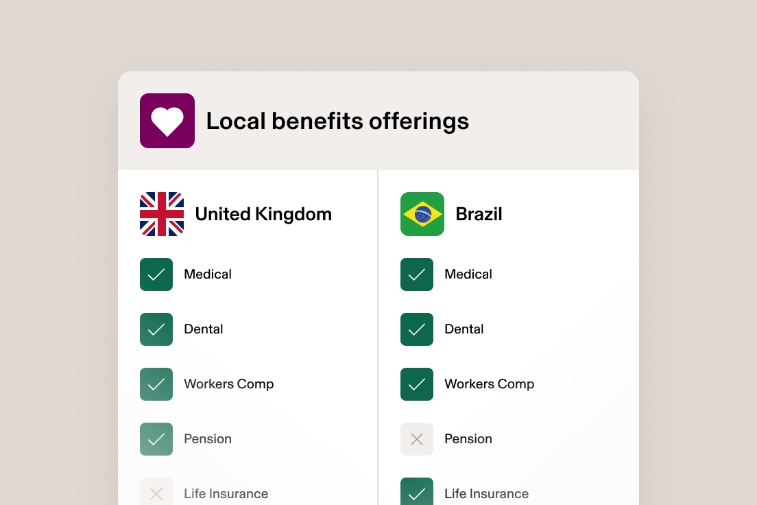 Screenshot of a benefits summary in Rippling for the United Kingdom and Brazil titled Local Benefits Offerings