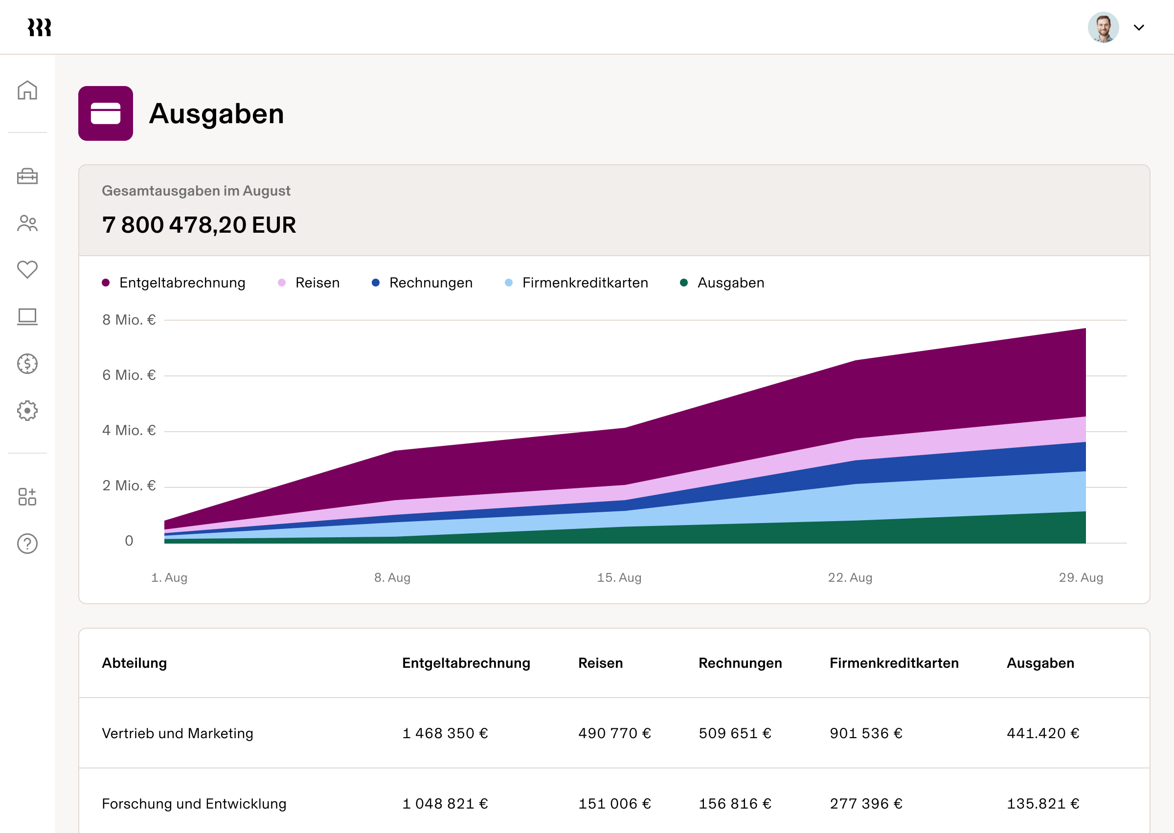 August Total Spend Dashboard deDE