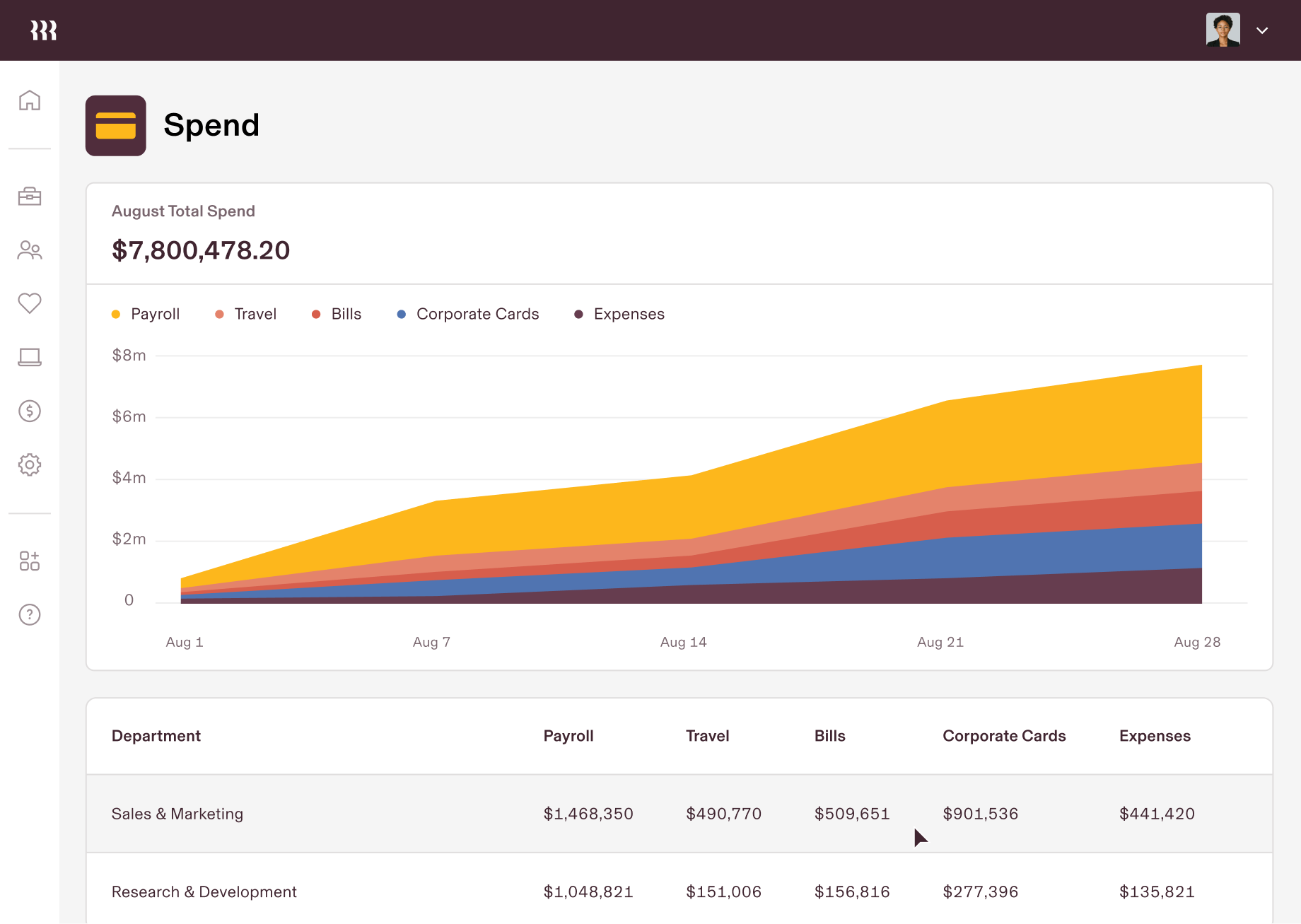 Spend - August Total Spend