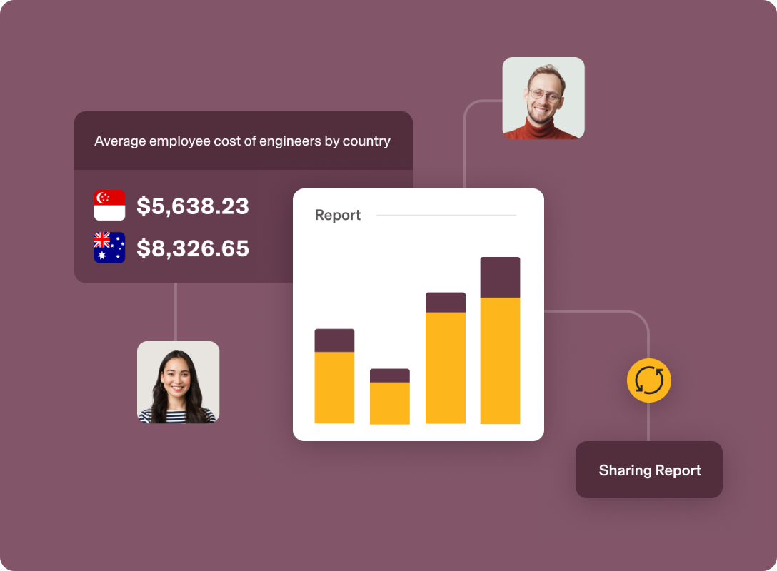 Dashboard showing engineer costs by country with Singapore ($5,638.23) and Australia ($8,326.65), featuring a bar graph report.