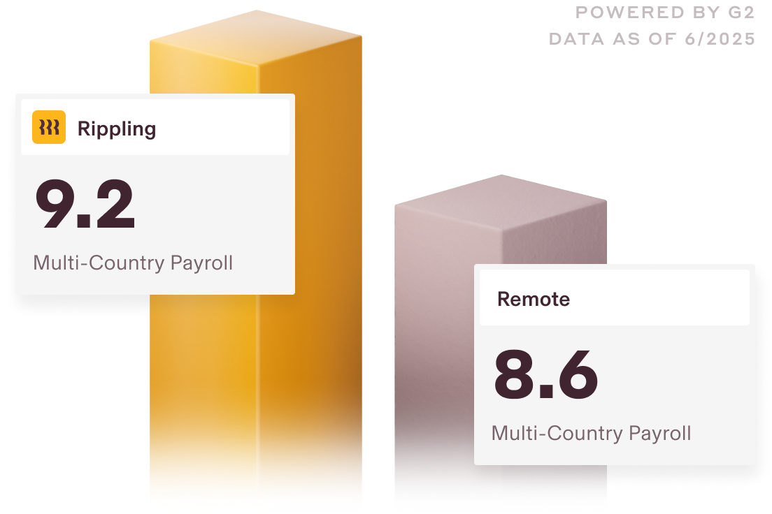 G2 data visualization showing Rippling rated 9.2 for Multi-Country Payroll and Remote rated 8.6, displayed with gold and pink blocks.
