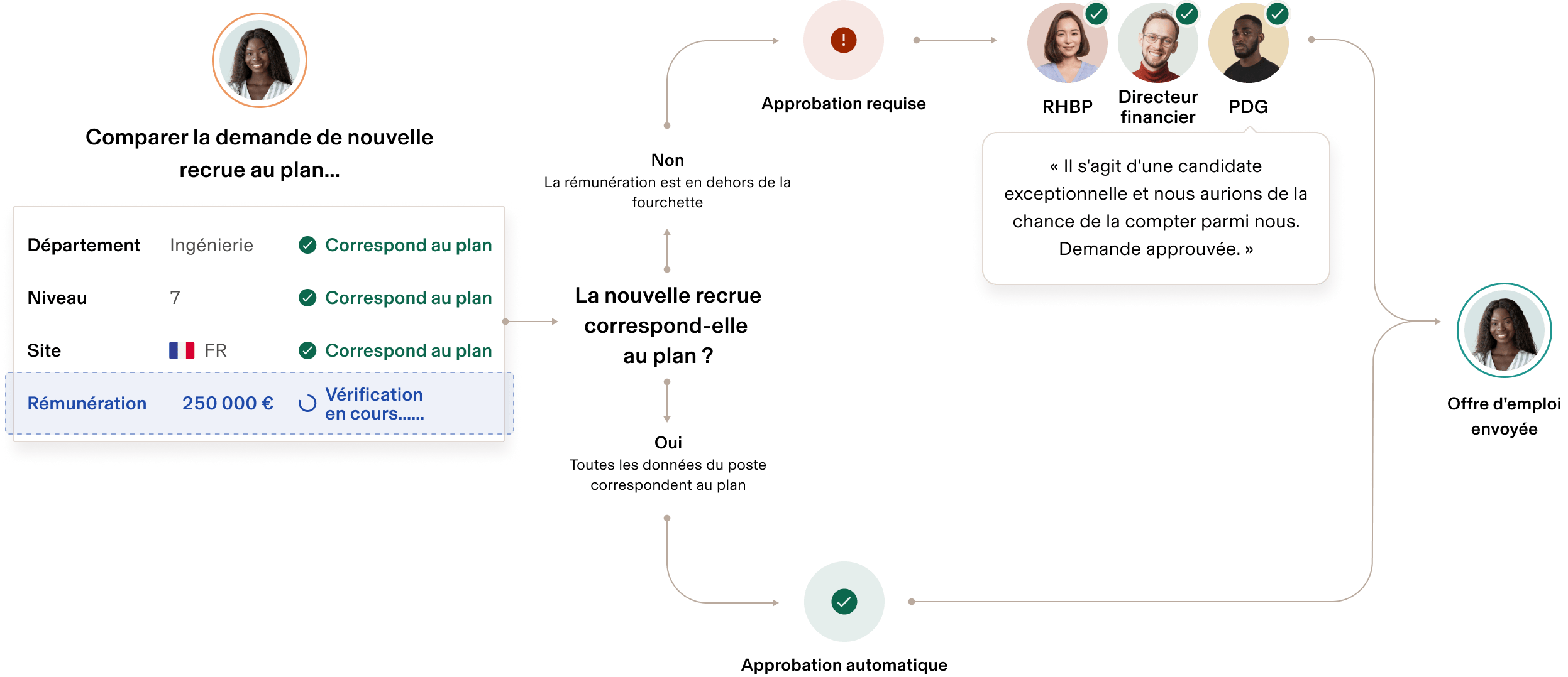 Validations de planification des effectifs enUS