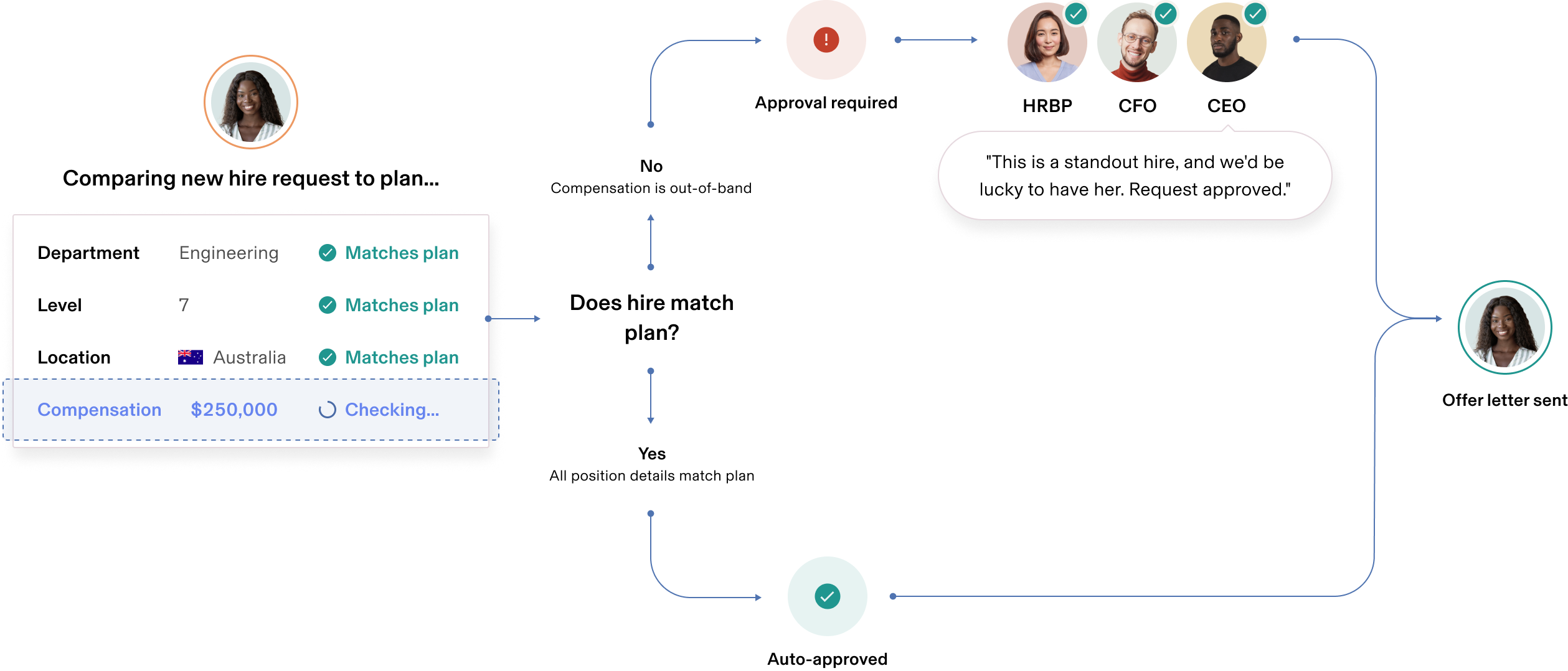 Headcount Planning Approvals enUS
