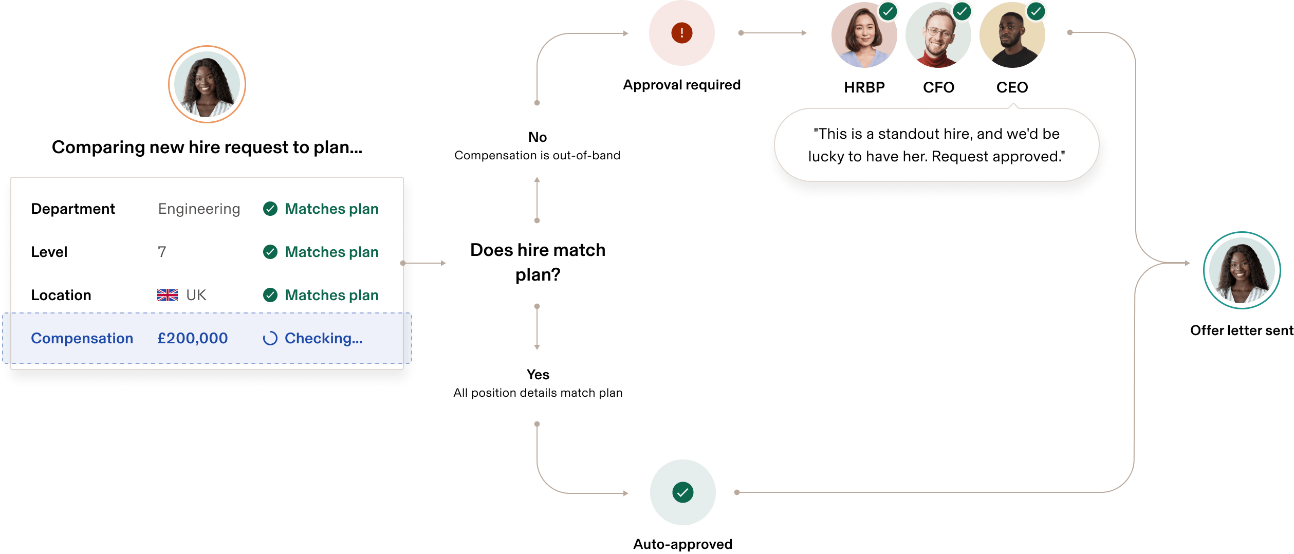 Headcount Planning Approvals enGB