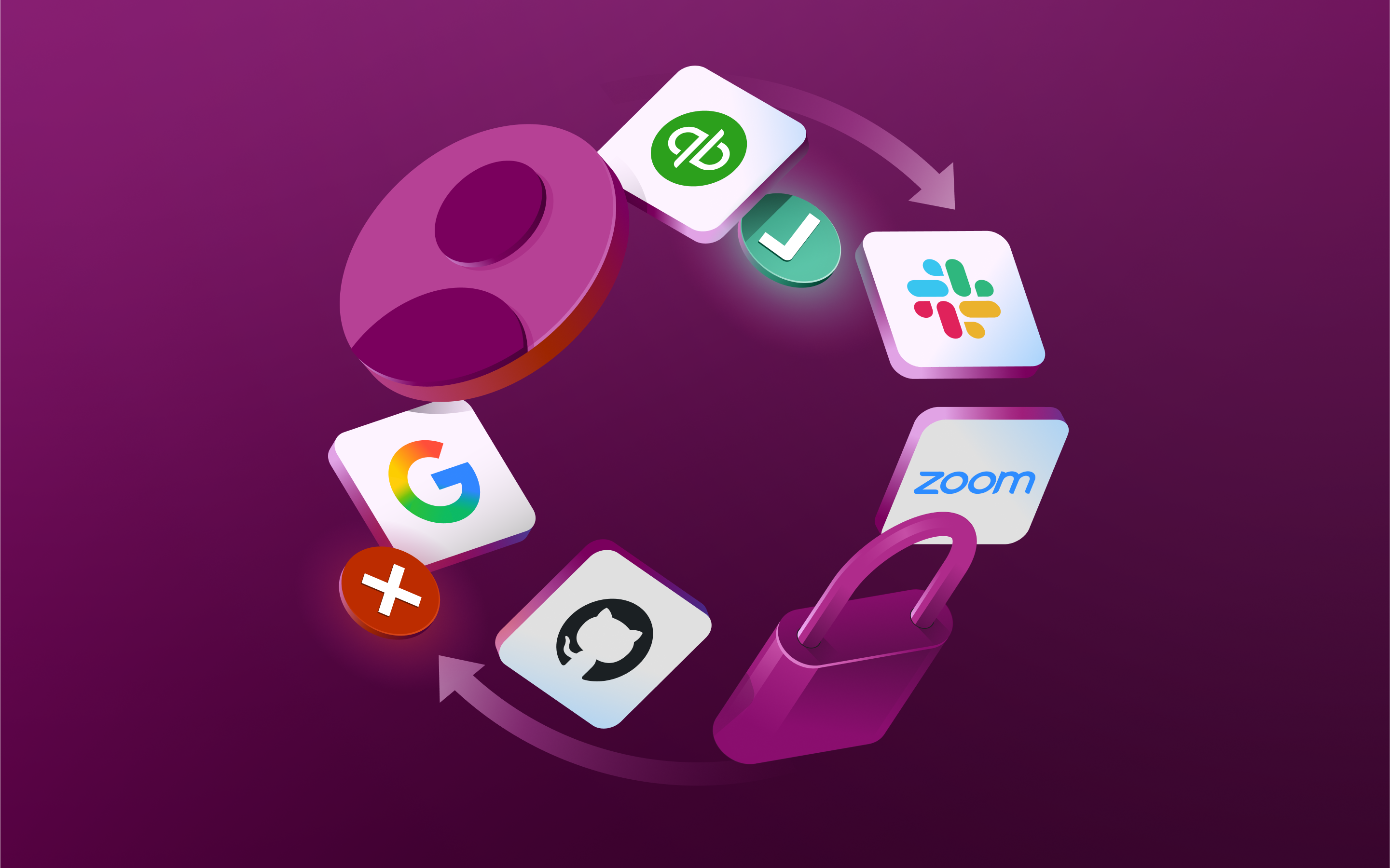 Blog | Rippling IT: your IdP, fully informed