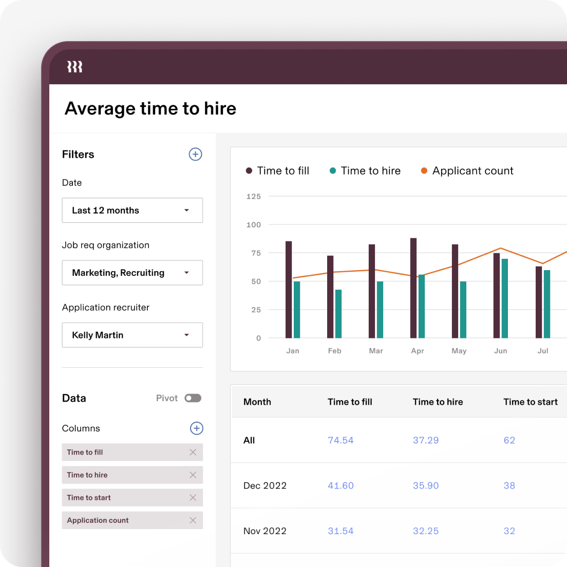 Screenshot of a report in Rippling titled Average time to hire on a tablet