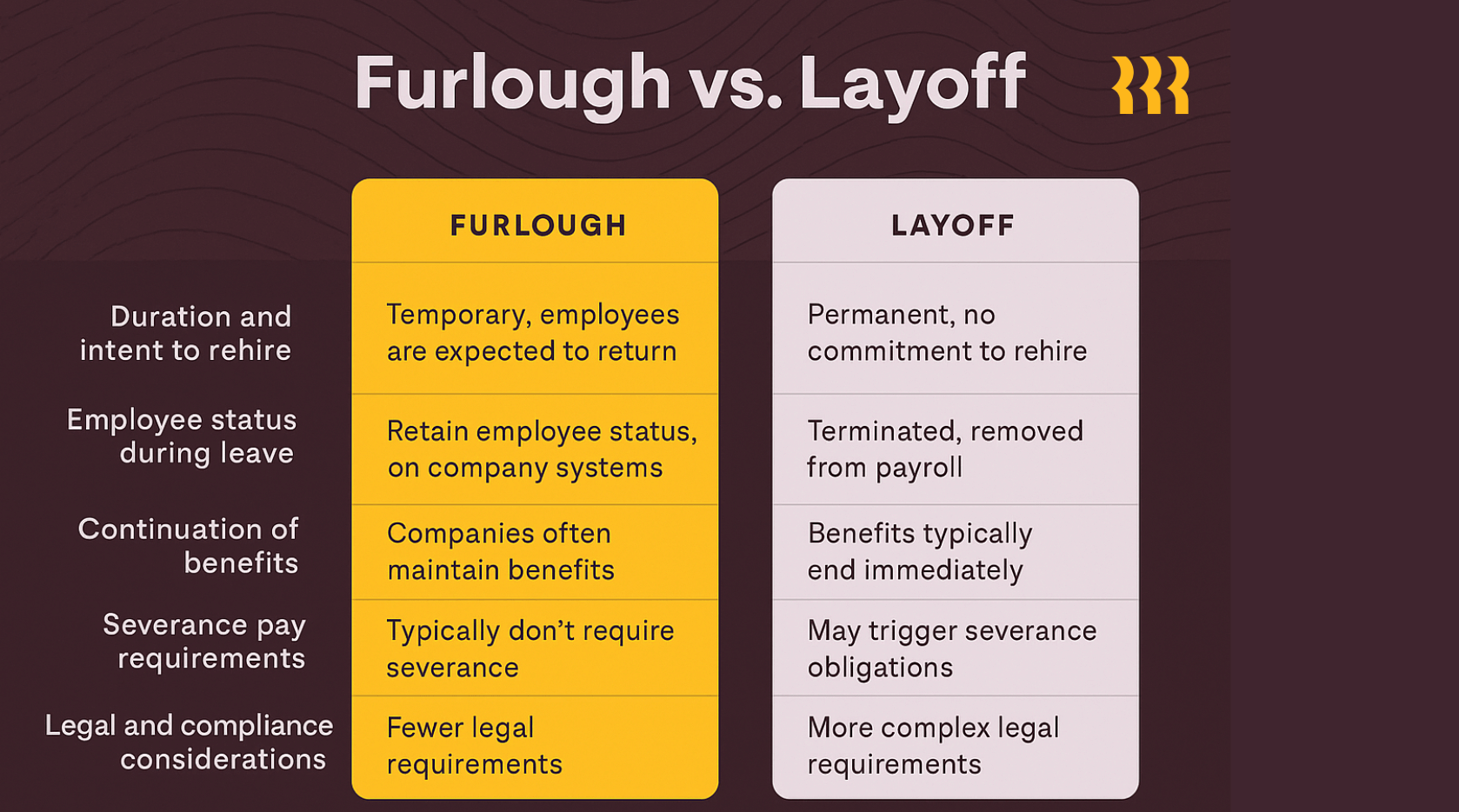 SEO-blog-furlough-vs