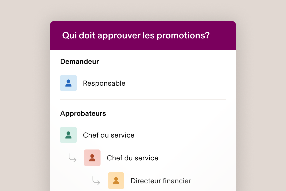 Diagramme de flux de travail d’approbation présentant la hiérarchie de demande de promotion : demandeur, directeur, et plusieurs chefs de service comme approbateurs.