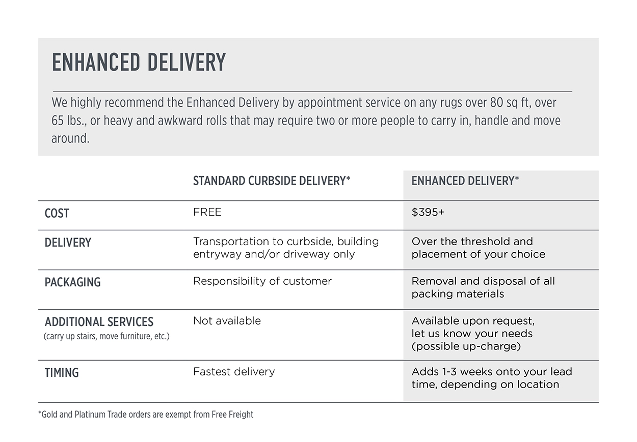 Enhanced Delivery Graphic website July2022 L