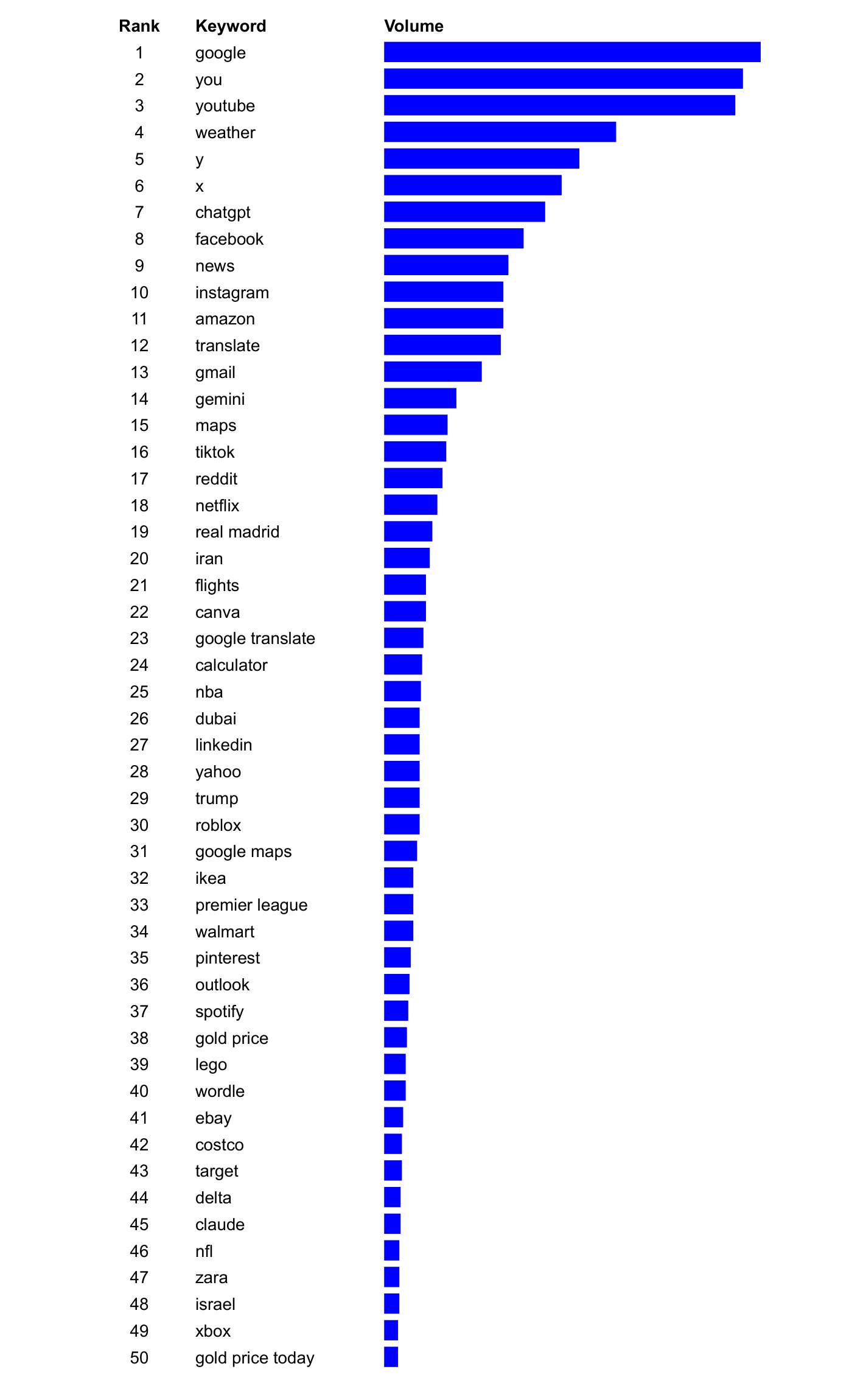 most-searched-things-on-google-1