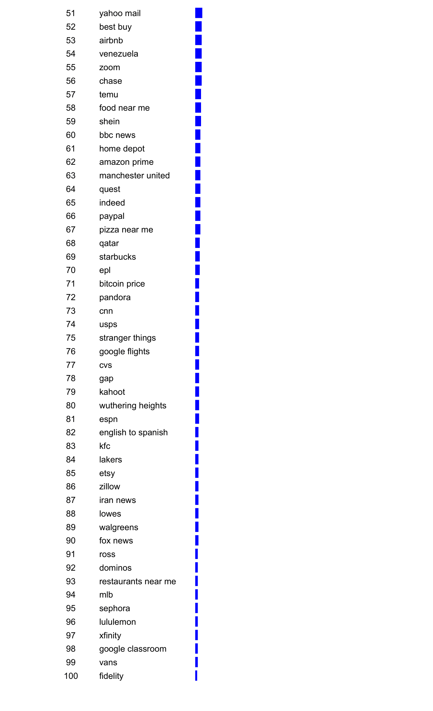 most-searched-things-on-google-2